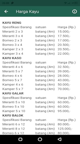 Building Material Prices