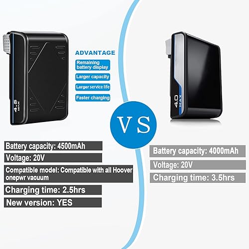 Miniatura 5 de Wodeuibr Batería de repuesto de 4.5Ah para Hoover BH15030 BH25040 BH25030 BH15260 BH25030PC2 compatible con todas las aspiradoras inalámbricas