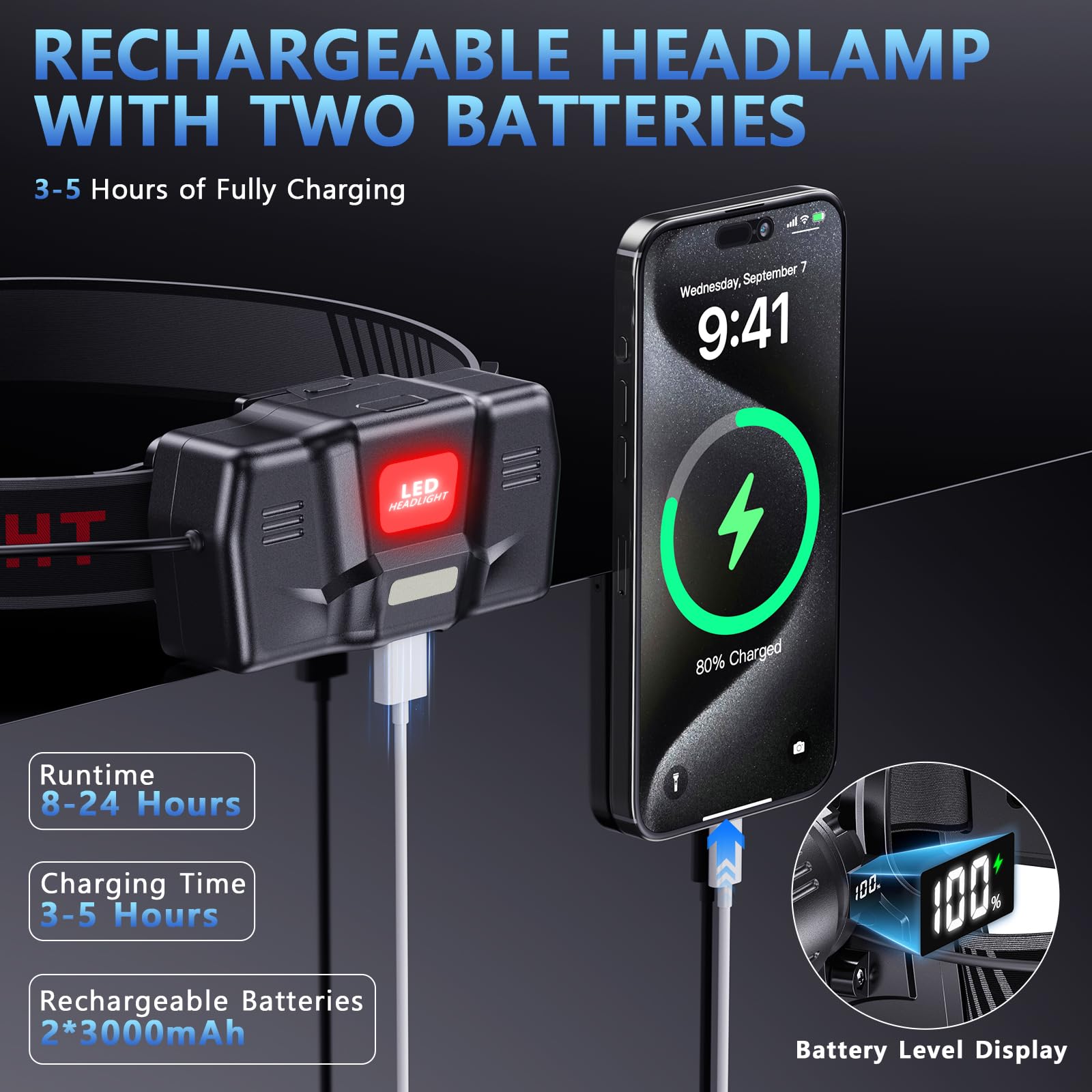 Torcia Frontale LED TDT 1080 Lumen - Ricaricabile Con Sensore Di Movimento E Power Bank, IP67