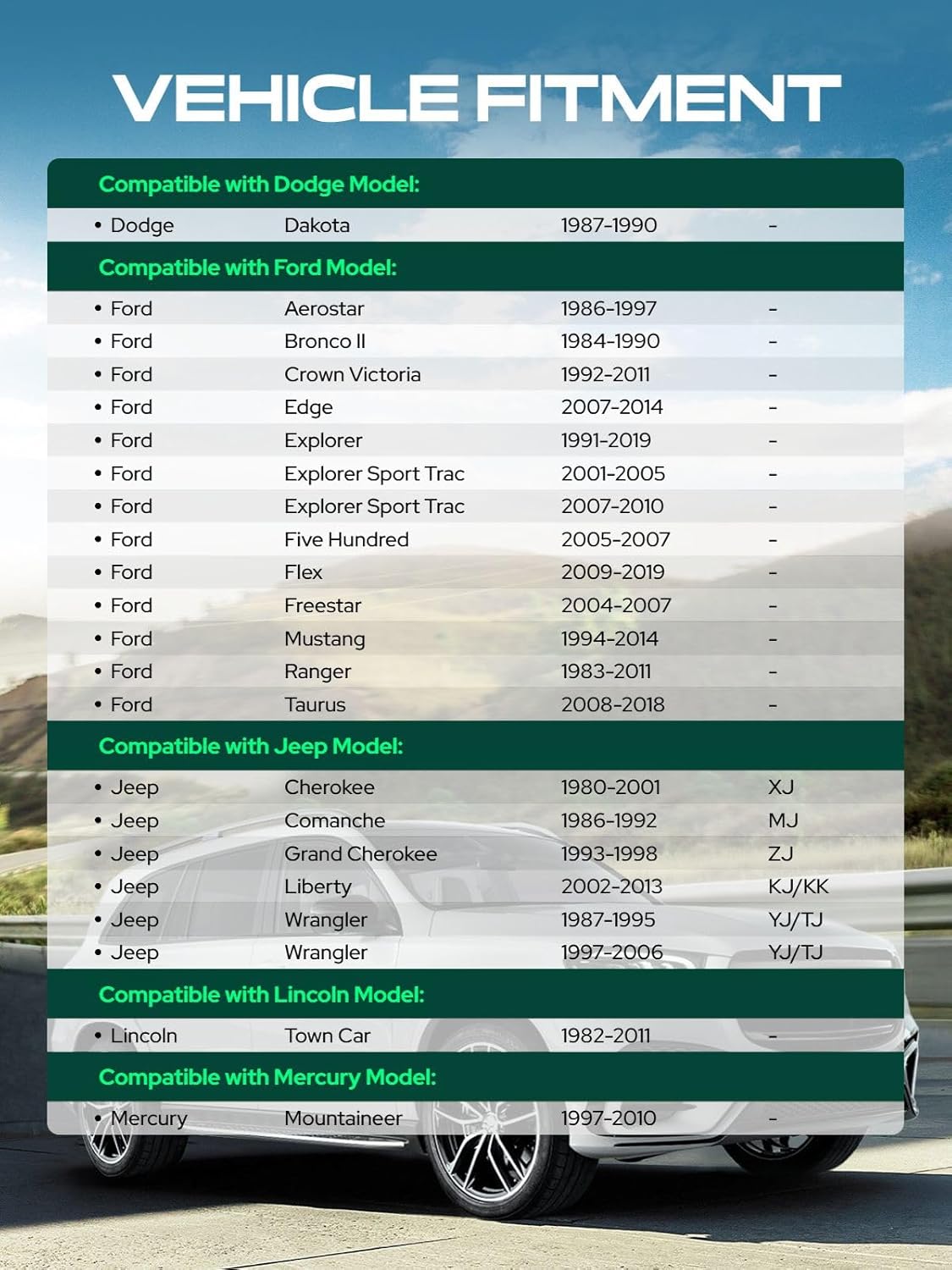 YHTAUTO 5x4.5 to 5x5 Hub Centric Wheel Adapters 2 Inch Compatible with Ford Explorer Edge, Jeep, Dodge, Lincoln, Mercury, Tire Adapters 1/2"-20 & 12.9 Grade Studs, 71.5mm Hub Bore 5 Lug 2PCS Black