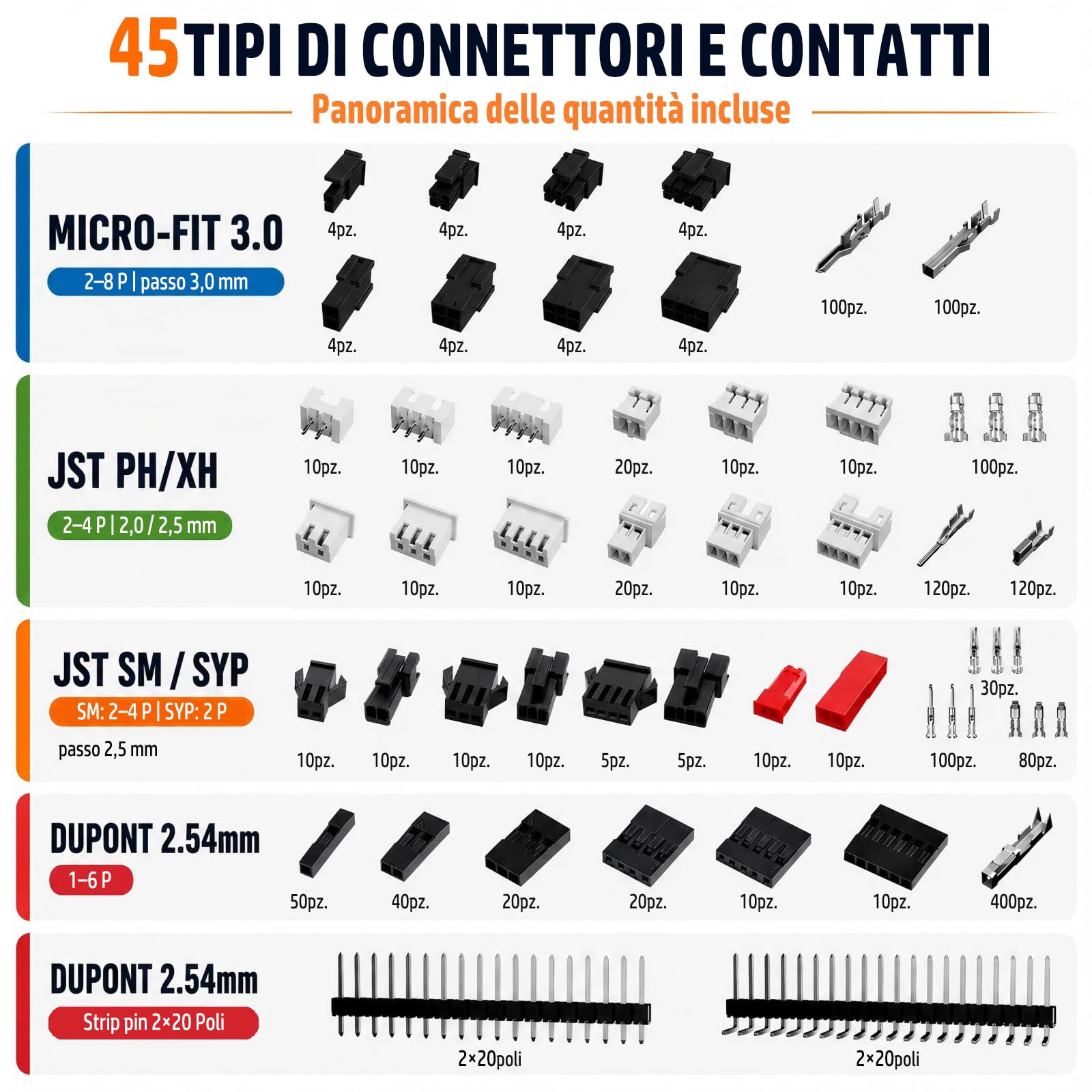 PEBA Set di micro connettori con pinza crimpatrice a cricchetto, Micro-Fit 3.0, Dupont da 2,54 mm e JST-PH/XH/SM/SYP, 45 tipi di connettori, 0,03-1,5 mm², con pinza spelafili