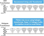 Ampoule LED Simba Lighting MR16 3.5W 12V (6 pièces) Remplacement de projecteur halogène 20W pour éclairage paysager, accent, éclairage sur rail, lampes de bureau, base BAB C, GU5.3 Bipin, 2700K Blanc chaud, non dimmable