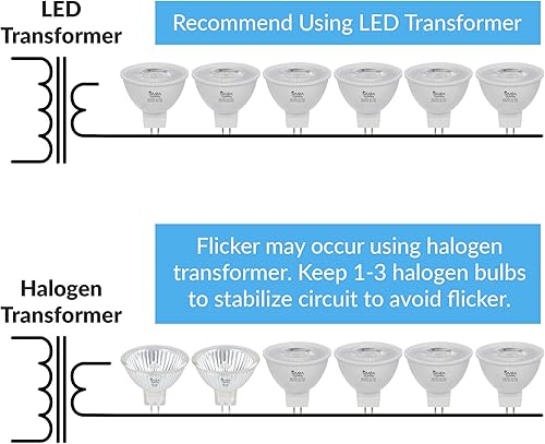 Miniatura 5 de Simba Lighting Bombilla LED MR16 de 3.5 W 12 V (paquete de 6) de repuesto de foco halógeno de 20 W para paisaje, acento, luces de pista, lámparas