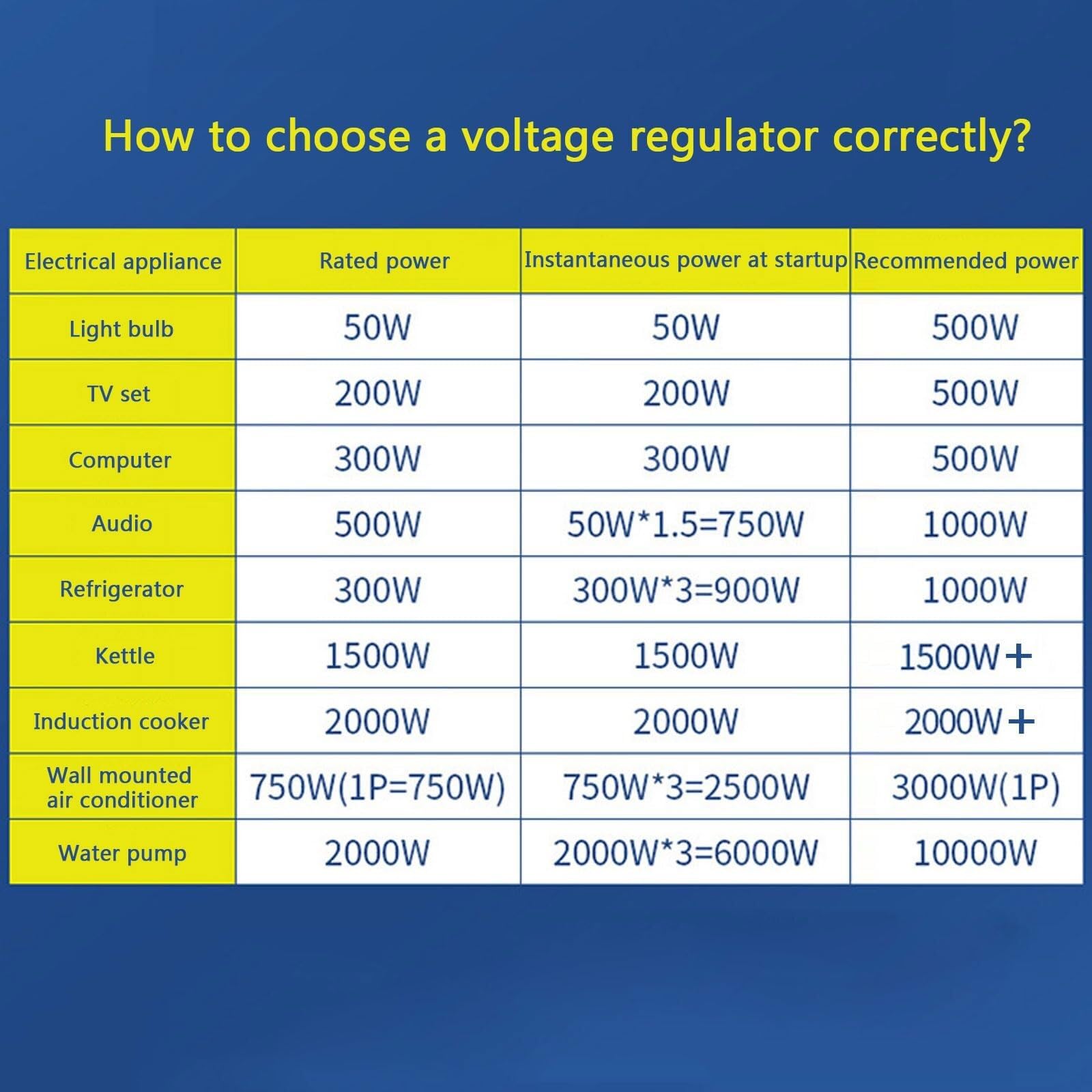Regulador de Voltaje 10000W 220V Aire Acondicionado monofásico Estabilizador de Voltaje Totalmente automático