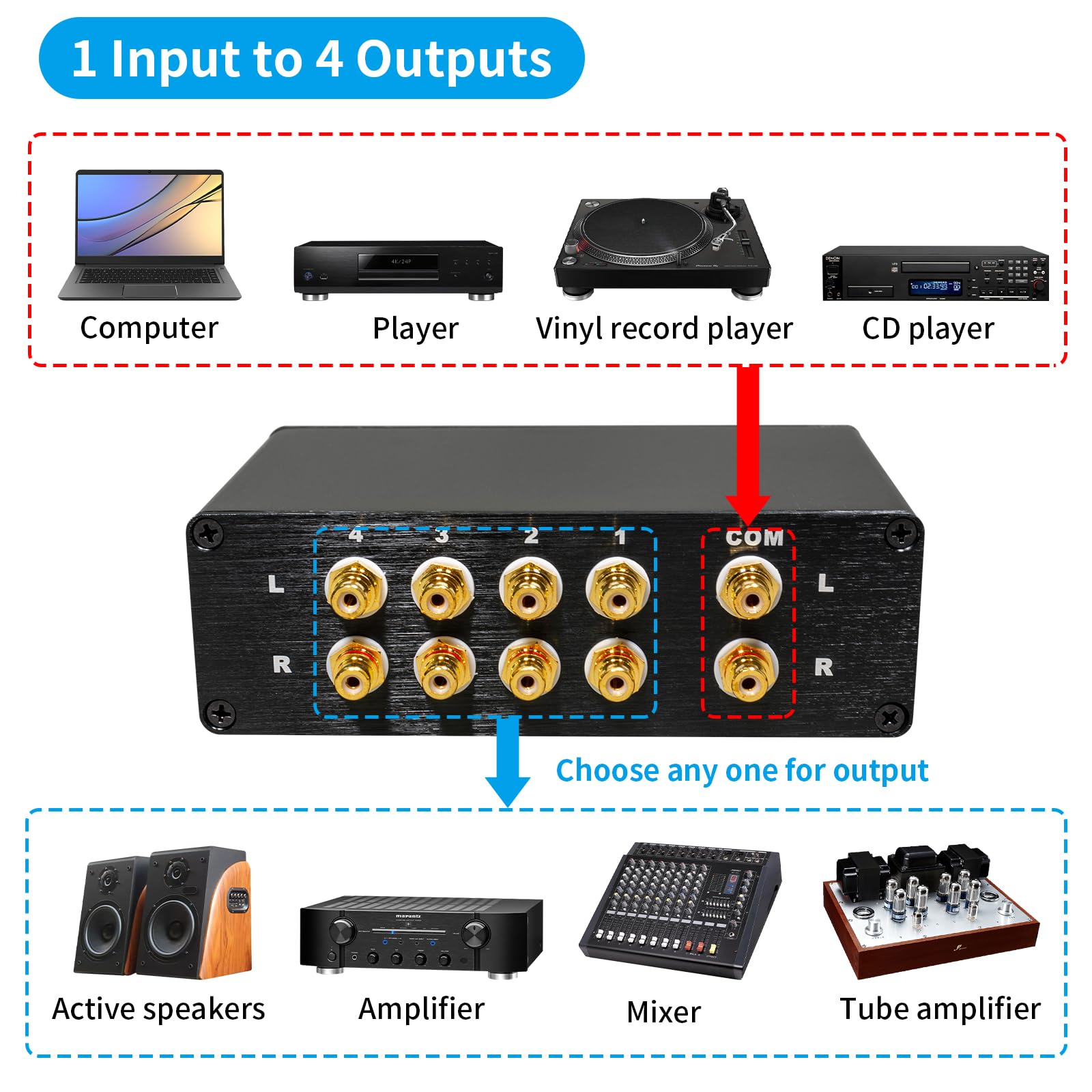 Conmutador pasivo de audio estéreo L/R de 4 vías, salida 4 en 1 y 1 en 4 salidas, señal sin ruido para sistema de alta fidelidad, tocadiscos, PC, reproductor de CD, aluminio