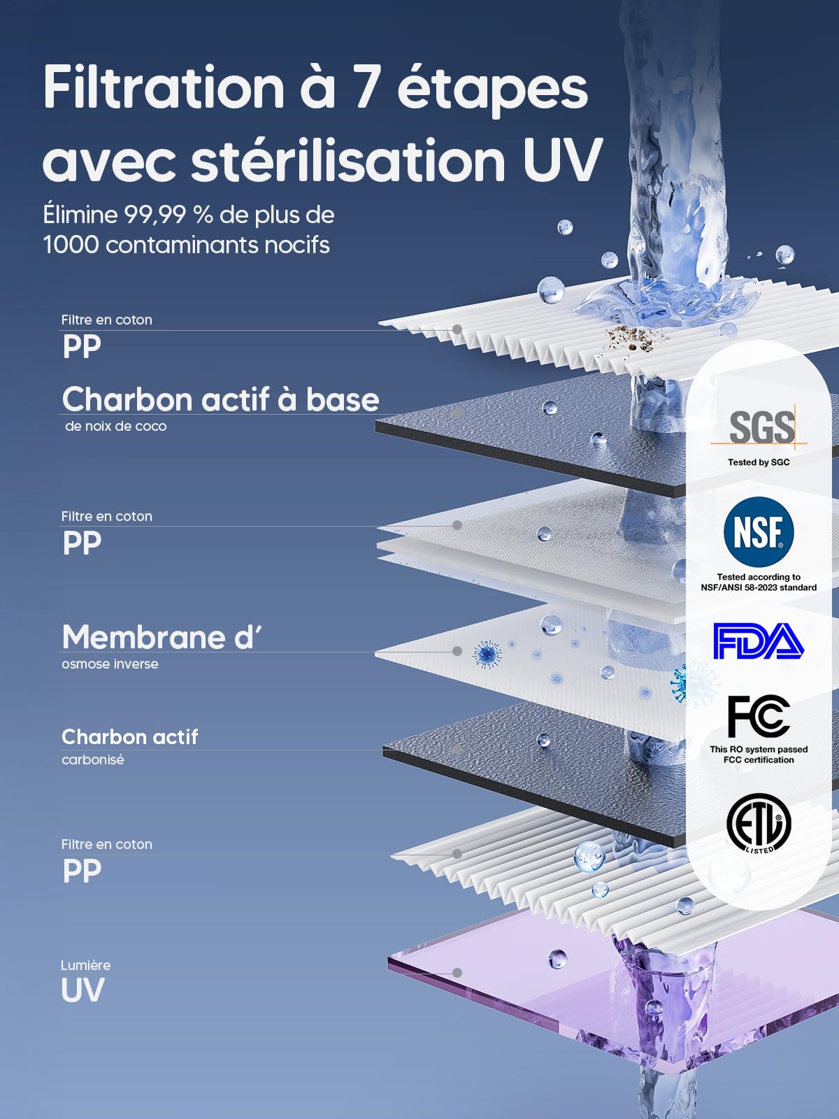 Jimmy R9 Purificateur d'Eau à Osmose Inverse sur Comptoir, Filtration 7 Étapes avec UV, Distributeur d'Eau Chaude, Chauffage 3S, 7 Températures, Moniteur TDS en Temps Réel