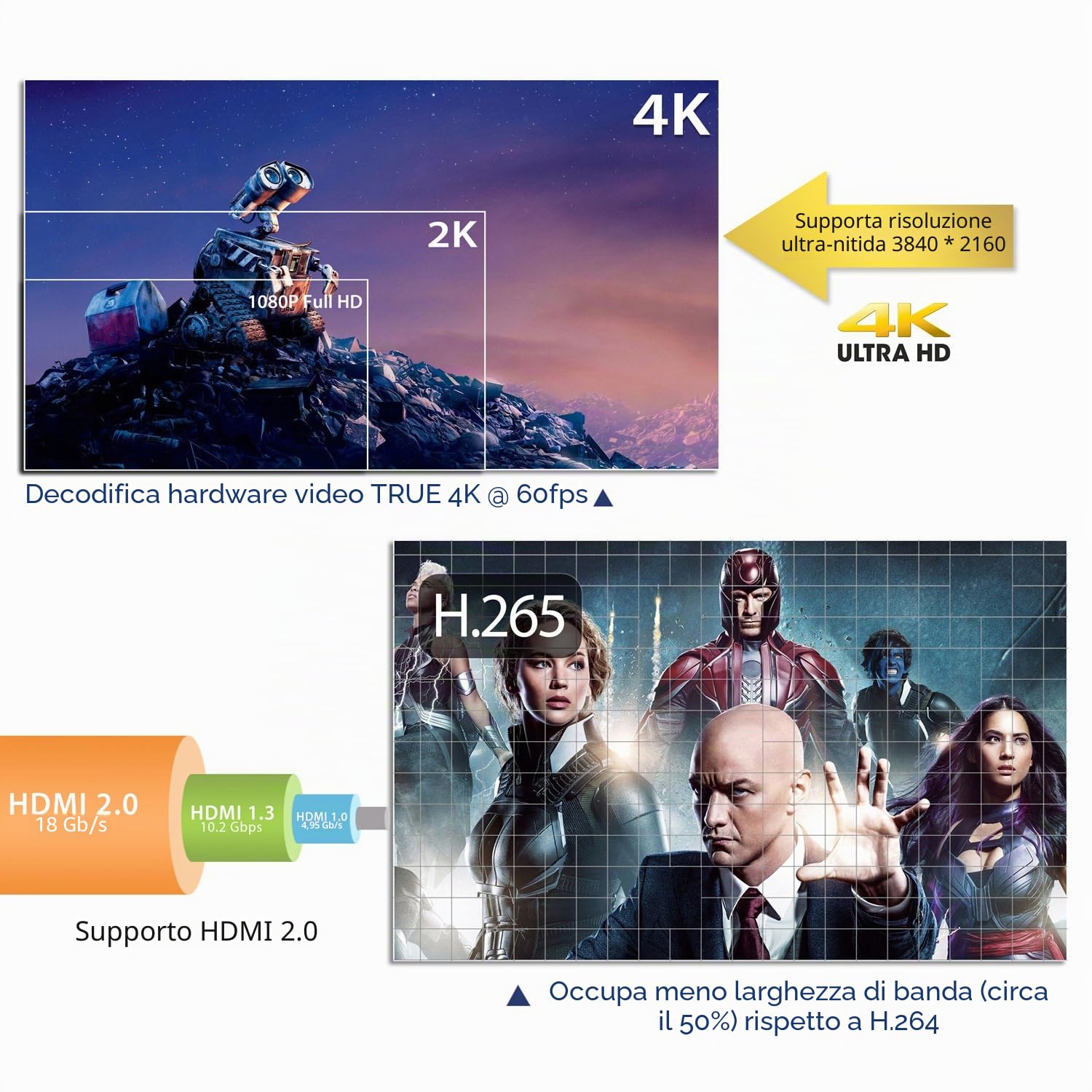 Qyoung MX10 PRO Android 8.1 4K Ultra HD TV Box con telecomando, 4 GBRAM 32 GBROM USB 3.0 WiFi BT4.1 HD RK3328 Quad Core lettori multimediali Internet