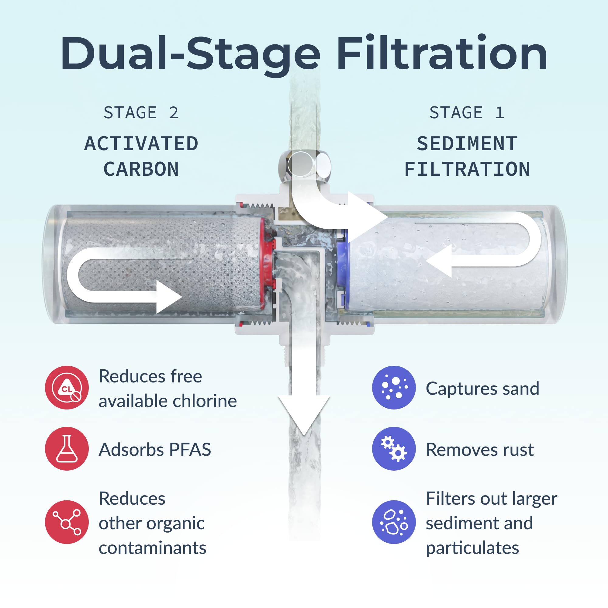 Weddell Duo Shower Filter - Cleaner, Healthier Water -3