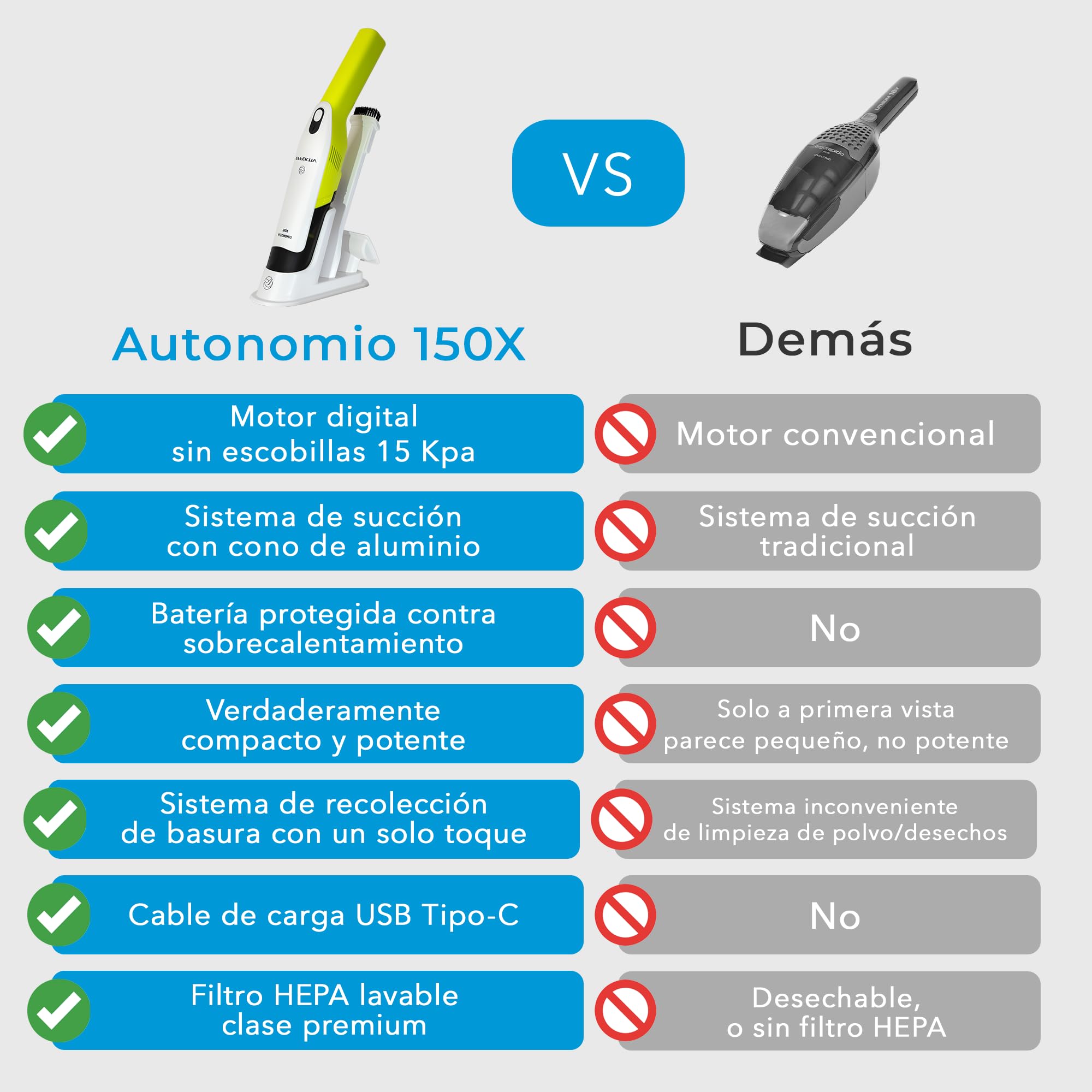 EFFEKTIV - Aspiradora de Mano 150X | Aspiradora Sin Cable Portátil con USB para Coche y Hogar | Motor Japonés sin Escobillas UltraPotente | Filtro HEPA | 35 Min Autonomía | 2600Mah | 15000Pa Succión