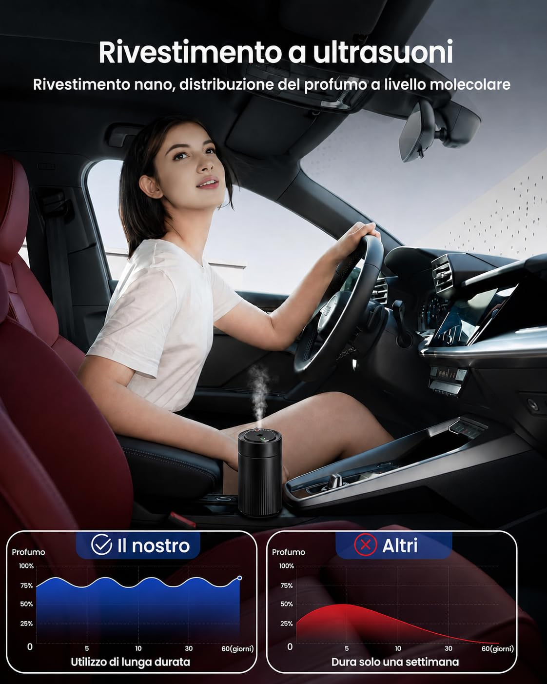 Profumatore Auto Diffusore con Profumo Auto Oceano da 120 ml, Deodorante per Veicolo da Portabicchieri con Batteria, Luce a Cielo Stellato, 3 Modalità, Durata 4-6 Mesi BJ586