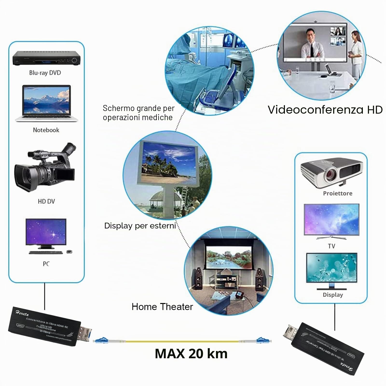 4K HDMI Extender in Fibra Con Modulo SFP (Porta LC) - Ricetrasmettitore Ottico da 20 KM Su Fibra Monomodale Non Compressa - Nessuna Perdita, Nessuna Latenza, Trasmissione Video