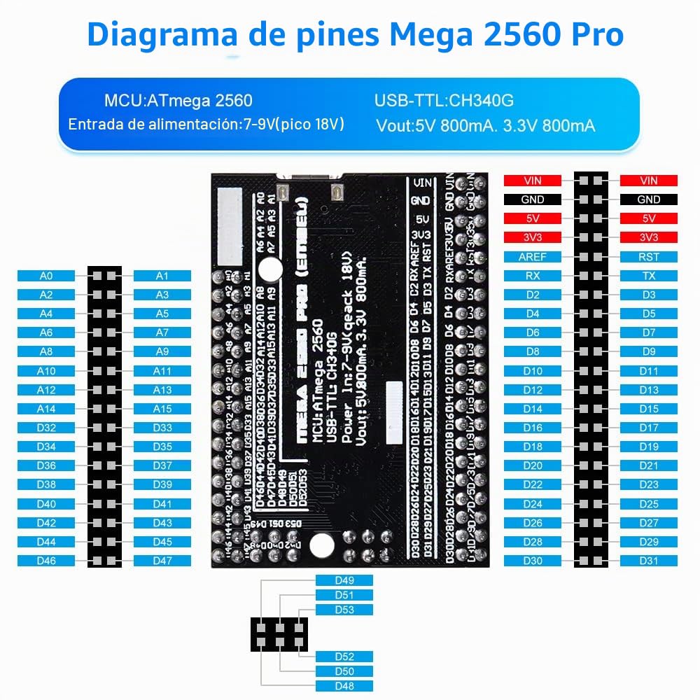 GeeekPi Ultimate Starter Kit,Compatible with Arduino UNO,Arduino Mega 2560,ESP32-WROVER,ESP8266,Raspberry Pi Pico W for RPi Beginners & Software Engineer,Multi MCU Dev Boards,sensors,classic tutorials