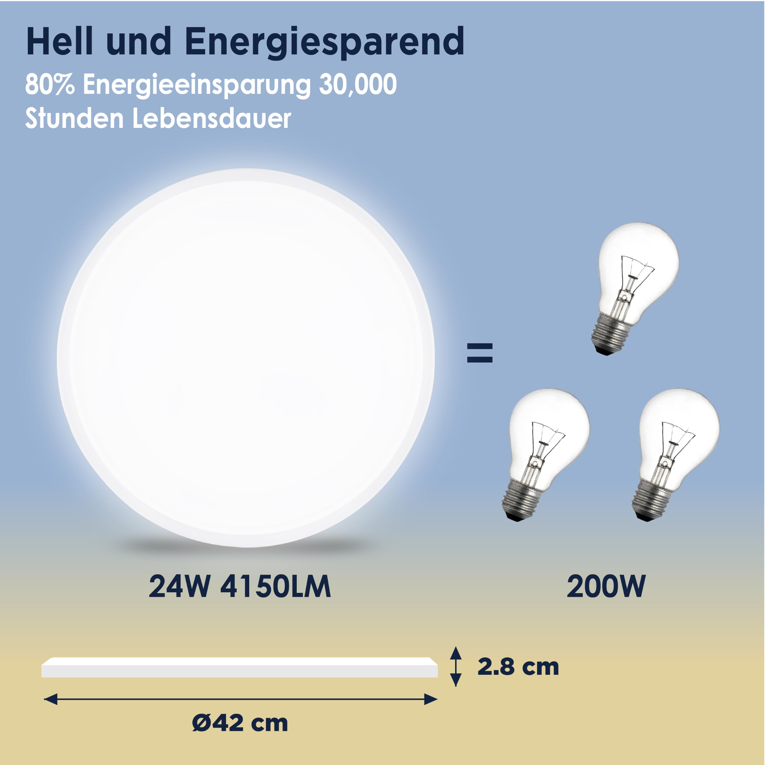 BestLuz Deckenlampe LED Deckenleuchte Rund 42 cm, 24W 4150LM, 6500K