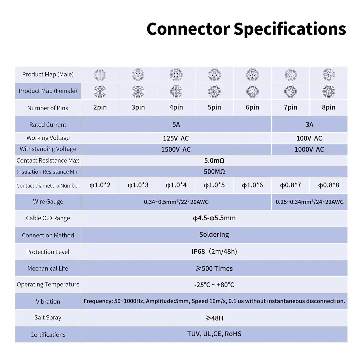 M12 Waterproof Industrial Connector LP12 Male 2 3 4 5 6 7 8 pin Connector(Mating Plug Only,8P)