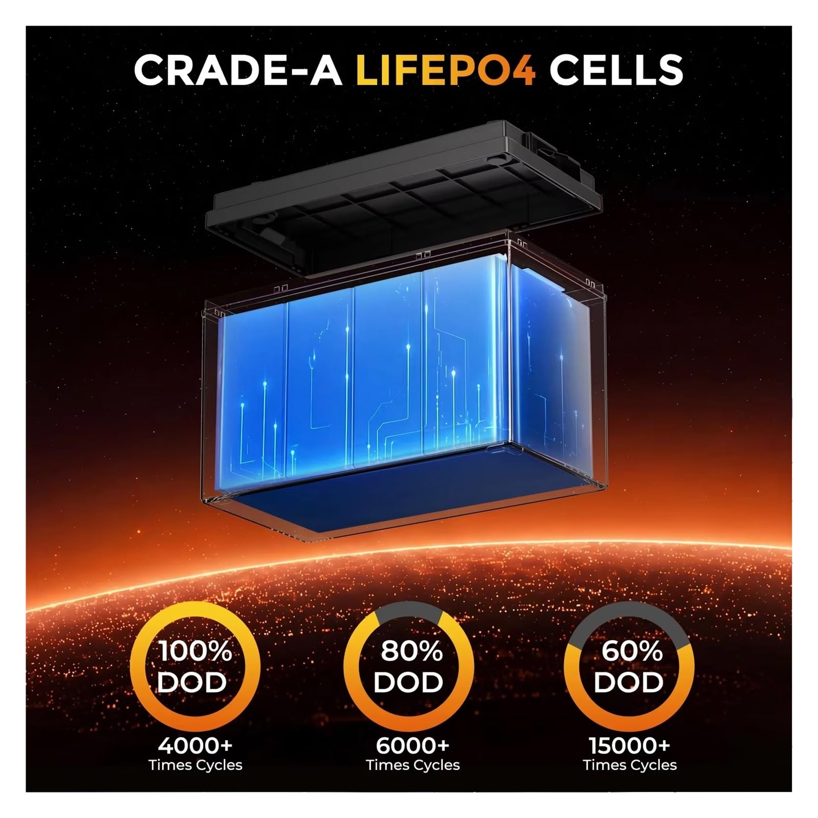 Batteria Grande for Esterni A Ciclo Profondo Da 12 V, Pacco Batterie | Scheda di gestione del circuito integrata, diverse dimensioni di capacità for apparecchiature di energia(12V LiFePO4 200Ah)