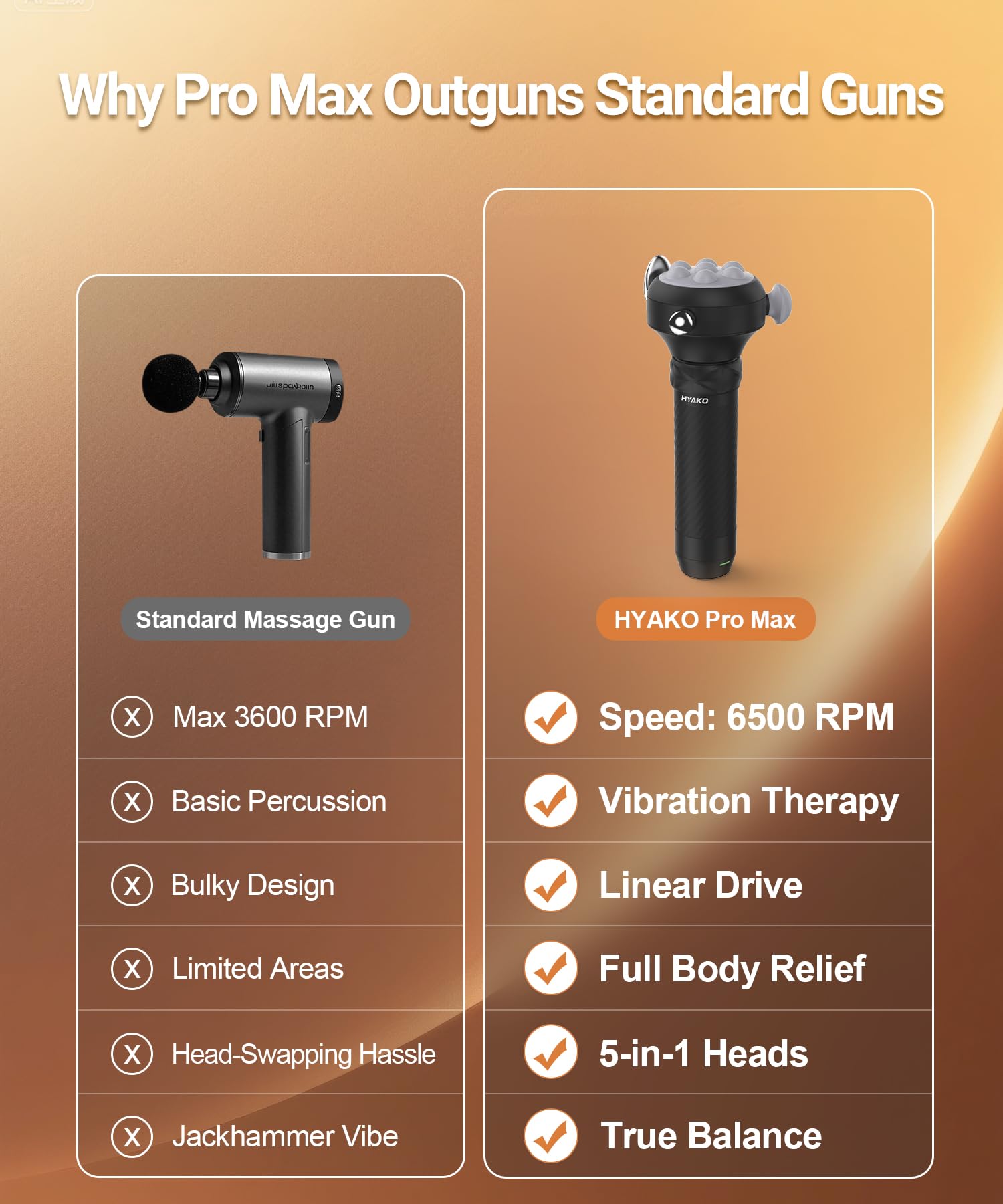 HYAKO Pro Max Professionelle Massagepistole - 3,5mm Amplitude Tiefengewebe-Massagegerät, Vibrations-Therapie für Sportler zur Ganzkörper-Erholung, Geschenk(Grau)