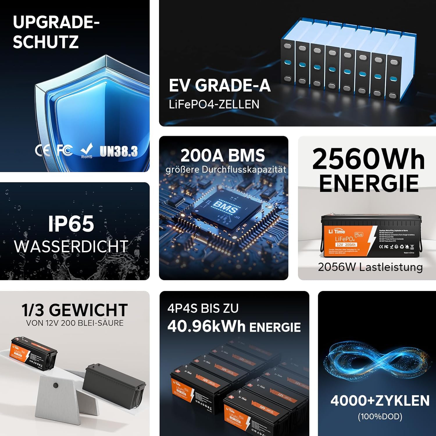 LiTime LiFePO4 200Ah 12V Plus Lithium Batterie Eingebautes 200A BMS, Max.15000 Zyklen und 2560W Ausgangsleistung, 10 Jahre Lebensdauer, für Wohnmobil, Solaranlage, Camping, Solar Home Systeme, Boote