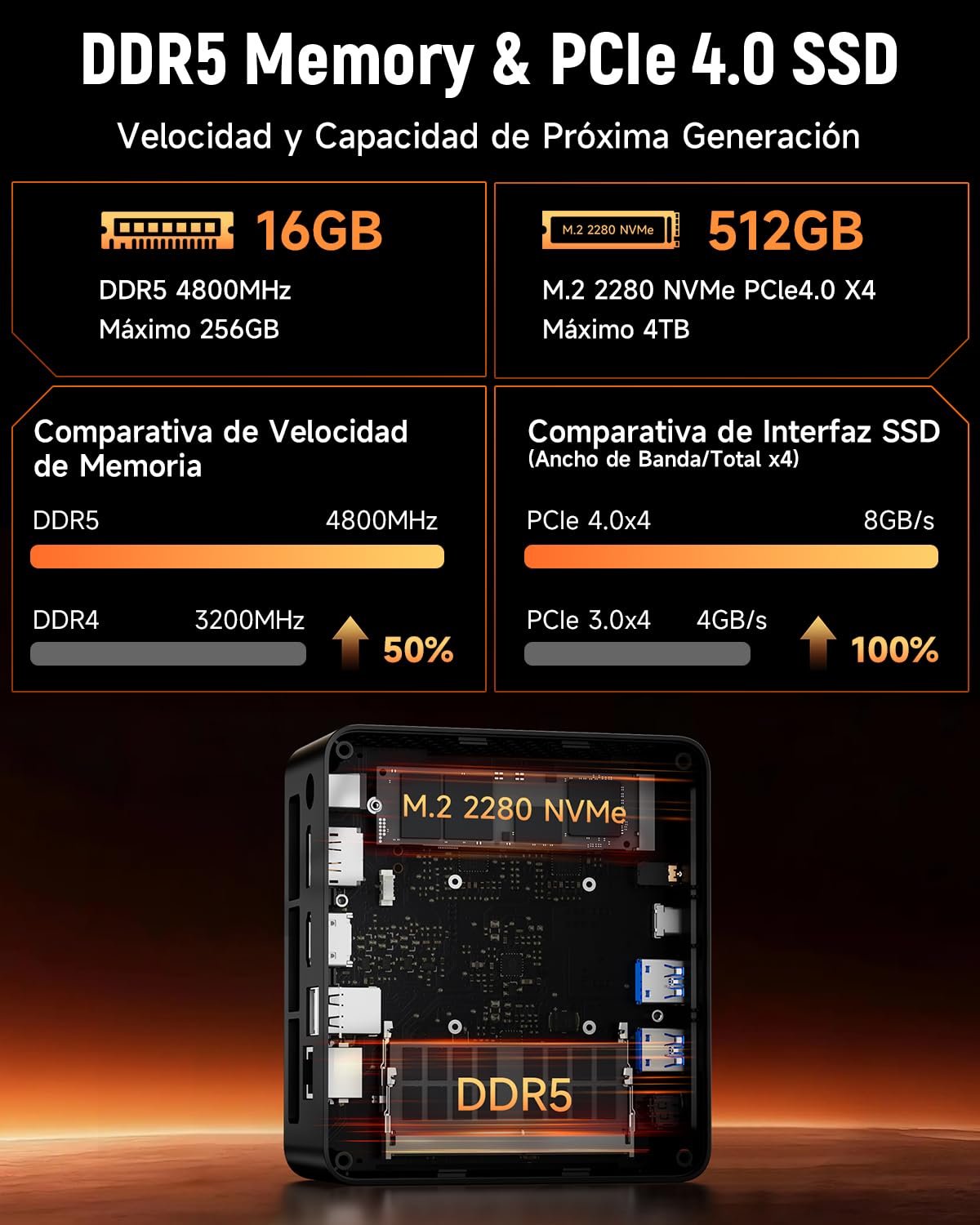 BMAX B8APro Mini PC AMD Ryzen 7 8745HS Radeon 780M 16GB DDR5 512GB NVMe SSD