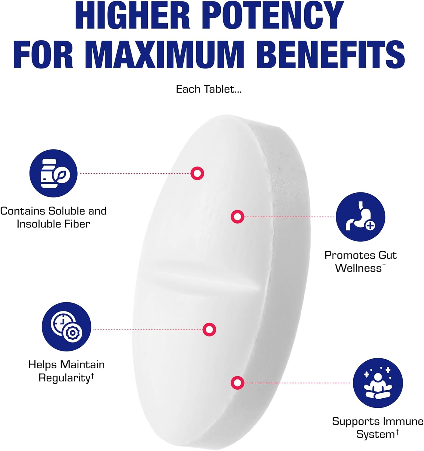 Soluble and Insoluble Fiber Supplement Pills - Clinical Formula Psyllium Husk Fiber Pills for Women & Men with Oat Fiber for Regularity Constipation & Colon Cleanse Support - Vegan & Gluten Free