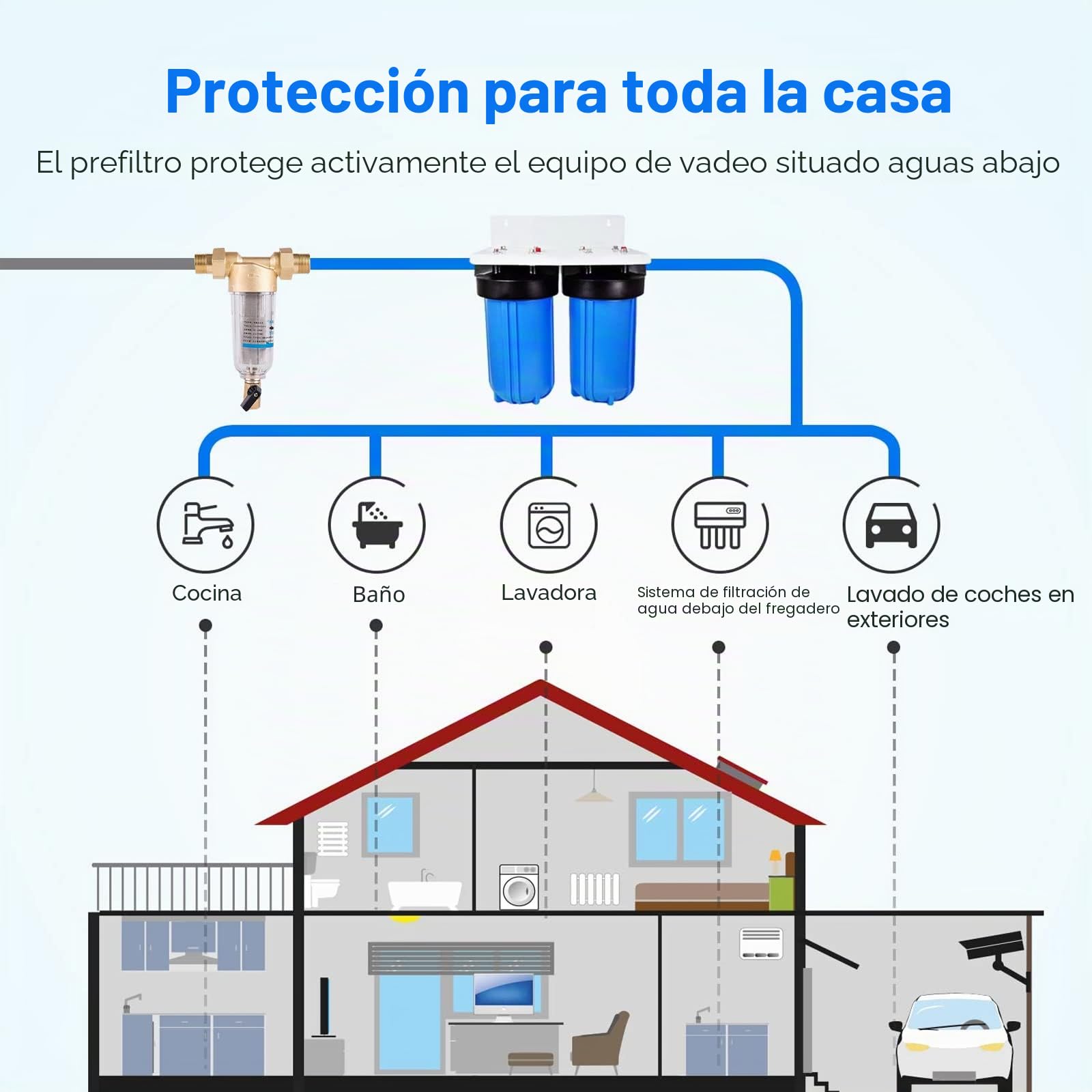Filtro de agua Sedimentos 1 Pulgada, Prefiltro Reutilizable, Cartucho Fino 50 Micras, Combinación Filtro Manguera para Baño y Cocina, Mejora la Calidad del Agua