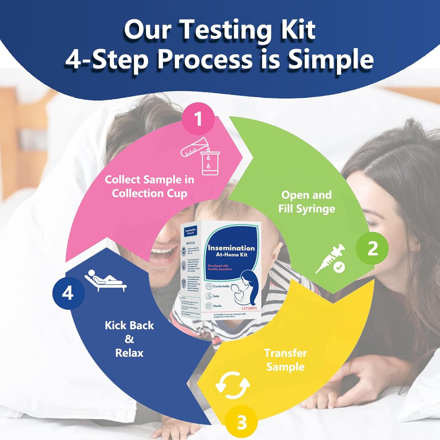 at-Home Insemination Kit | Sterile, Comfort-Optimized Artificial Insemination Kit for Women’s Pregnancy and Fertility Goals