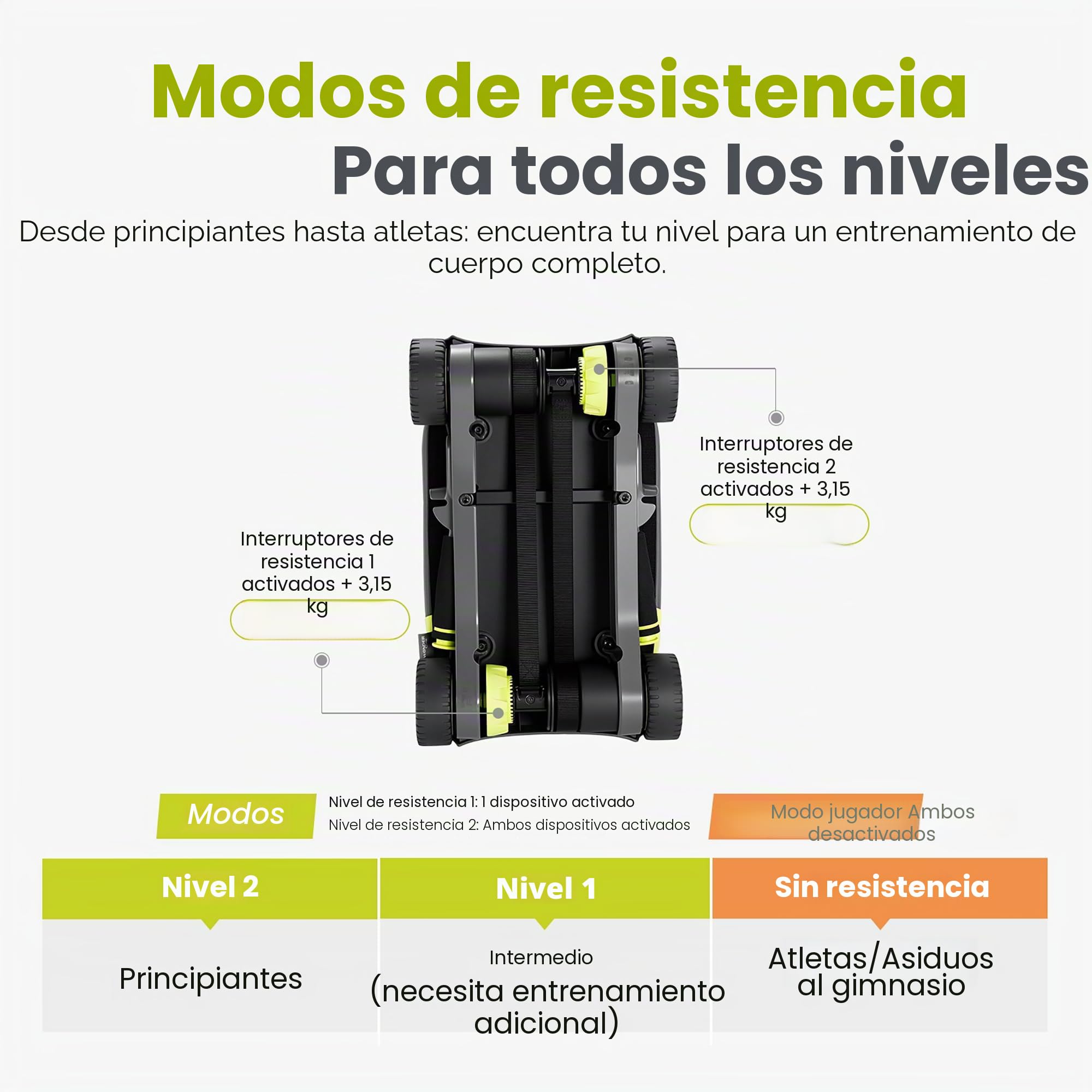 Wonder Core Ajuste deslizante: rodillo para abdominales, máquina de ejercicio, entrenamiento en casa, juegos de fitness, rodillo de rueda abdominal para gimnasio en casa, aplicación de entrenamiento
