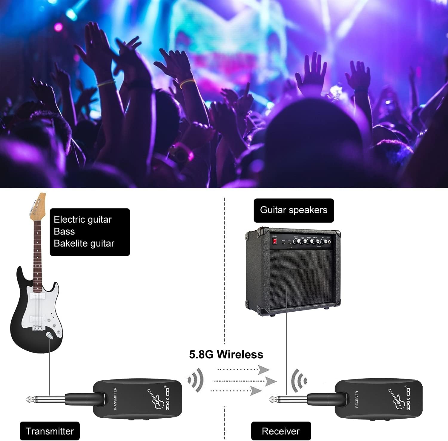 Wireless Guitar System, ZXK CO 5.8 GHZ Wireless Audio Transmitter Receiver Support 8 Channels Rechargeable Electric Guitar Digital Transmitter Receiver Set Bass Music Accessories : Musical Instruments