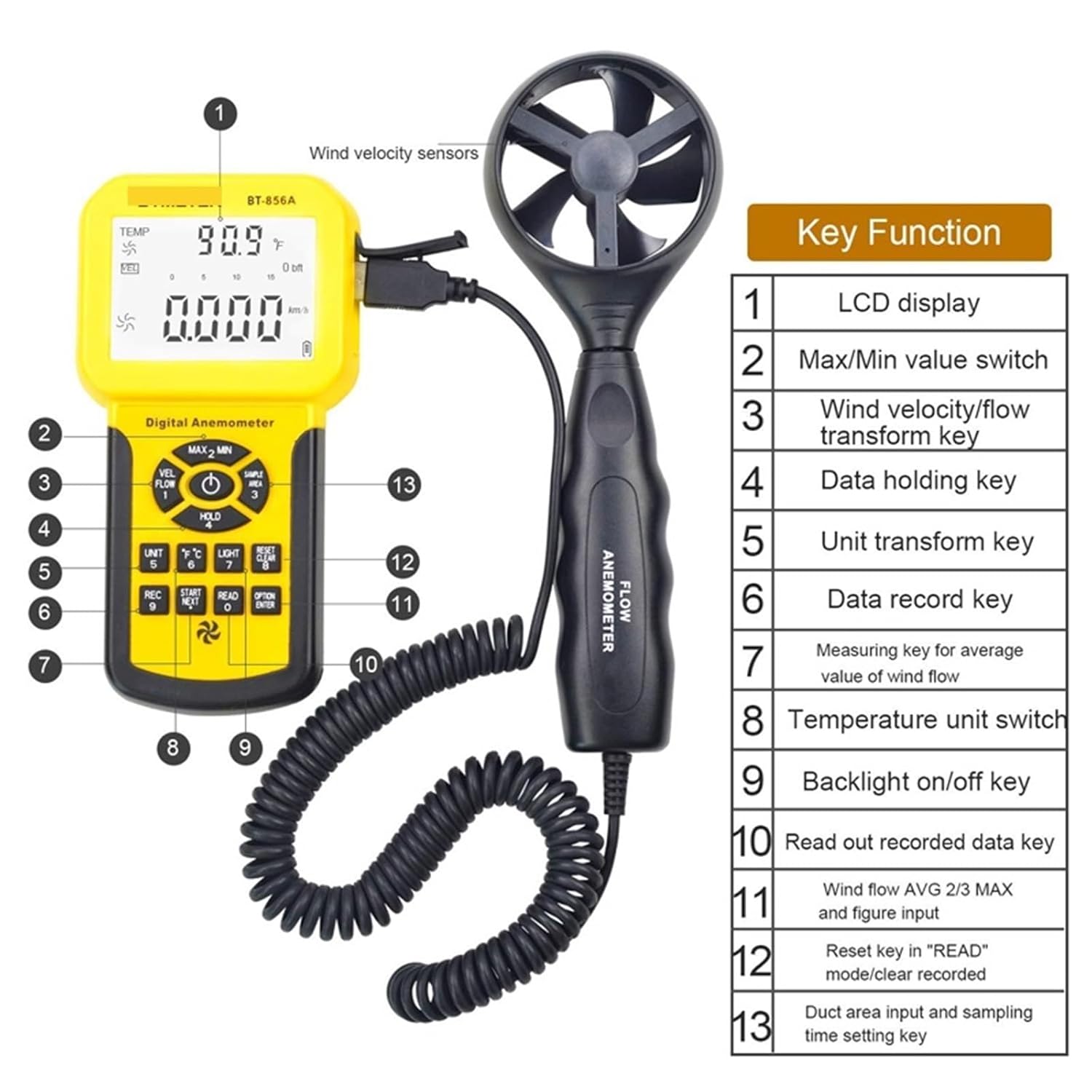 BT-856A Digital Anemometer Pro CFM Measures Wind Speed Wind Flow, Wind Temp for HVAC Air Flow Velocity Meter with Backlight USB