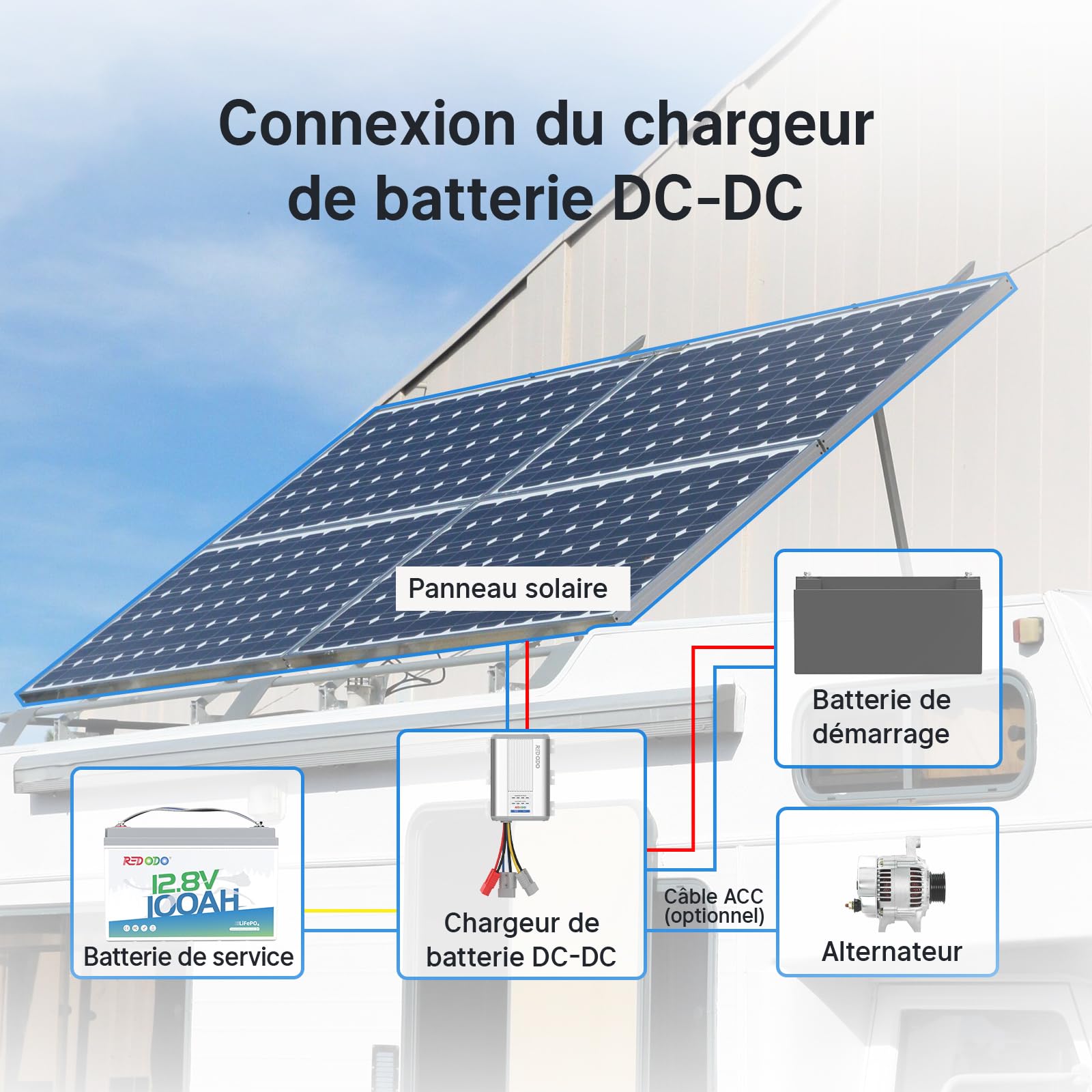 Redodo Chargeur DC DC 12V 40A avec MPPT Intégré, Chargeur de Batterie LiFePO4 pour Camping-Car, Batterie Auxiliaire, Alternateur Intelligent, AGM, Gel, Plomb