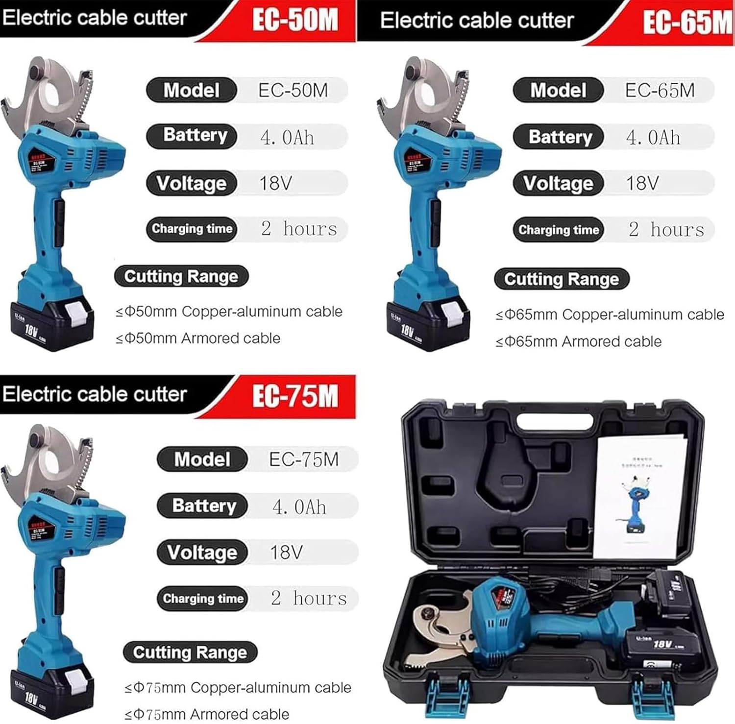 Cordless Cable Cutter Hydraulic Cable Cutter, Ratchet Cable Cutters Electrical, Wire Cutter with Lithium Battery and Durable Carrying Cases, for 50mm -75mm Copper Al Cables Armored Cables