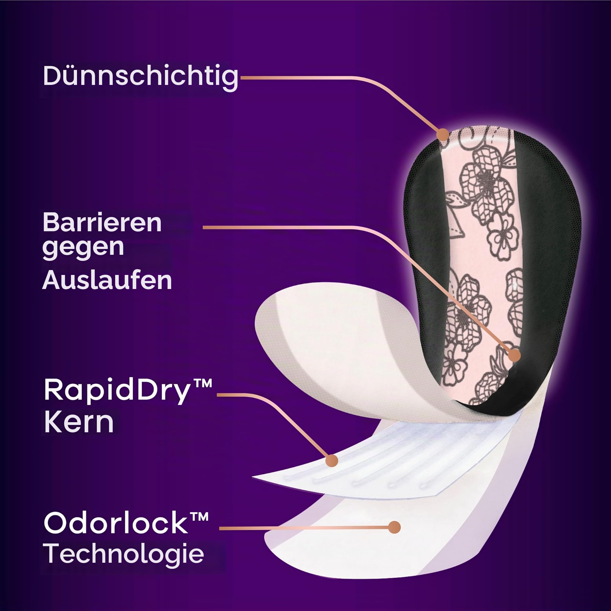 Always Discreet Boutique Inkontinenzeinlagen, sehr leichte Saugfähigkeit, 96 Stück, lange Länge (3 Packungen von 32-96 Stück)