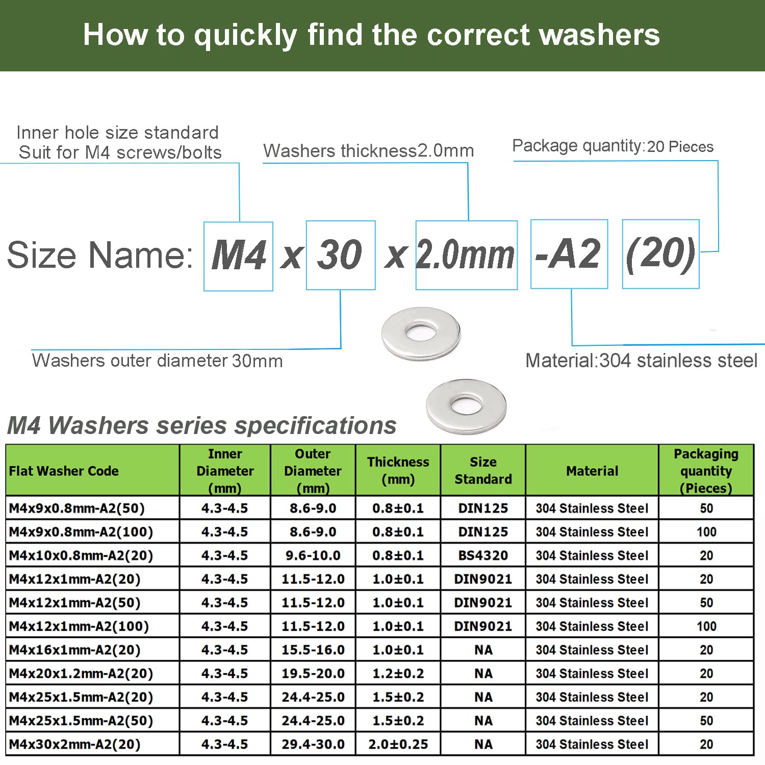 M4 Washers, M4 x 30mm Metal Flat Penny Washer Thickness 2mm- A2 304 Stainless Steel Washers (20 Pack) - Image 3