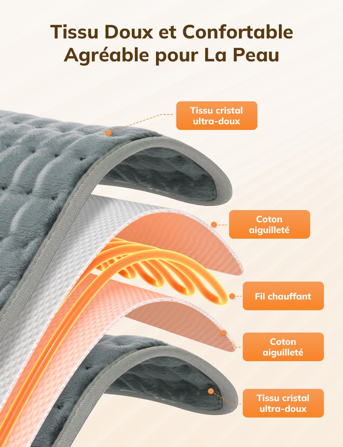 Coussin Chauffant Électrique 60 x 30cm pour Dos Épaules Abdomen 6 Niveaux de Température 4 Réglages de Minuterie Chauffage Rapide Arrêt Automatique Lavable en Machine Gris Foncé