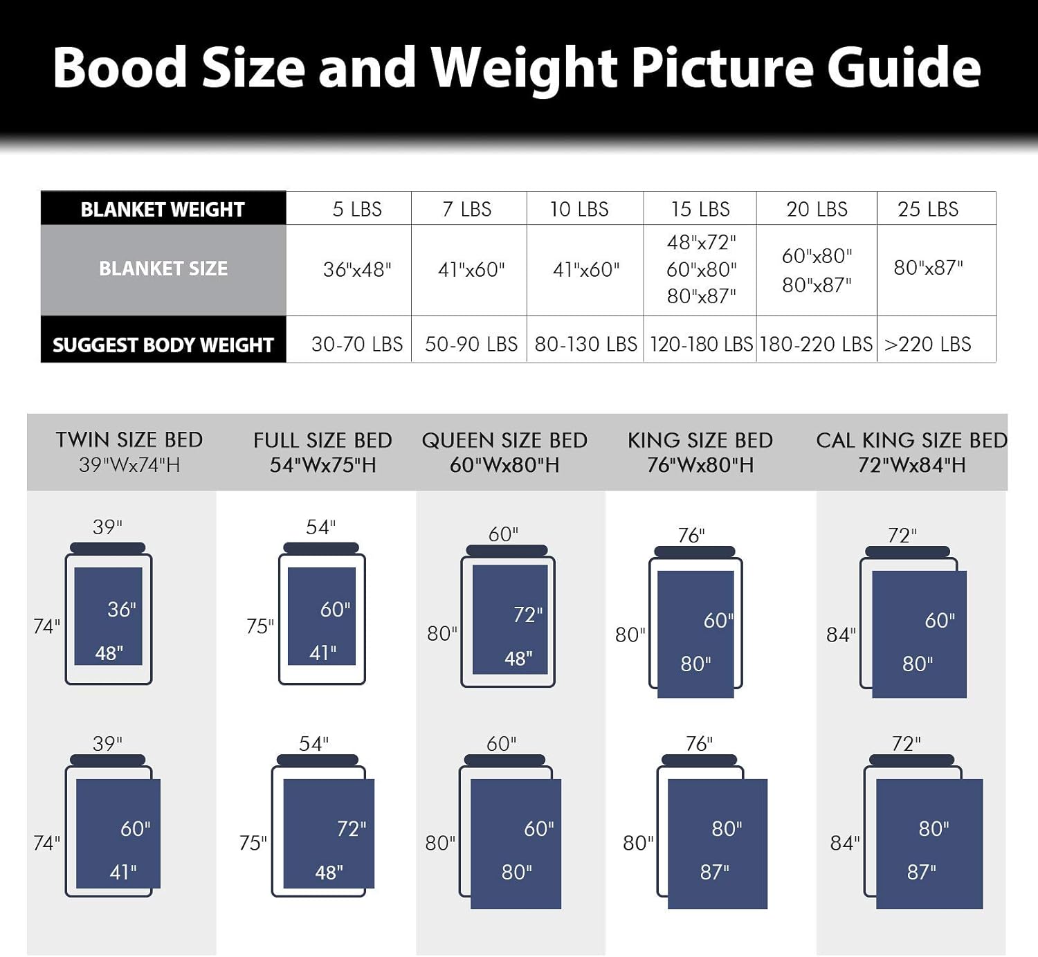 Bood Sherpa Weighted Blanket 15 Pounds, Plush Fleece Minky 15 lb Weighted Blankets Adult,60x80Queen Weighted Blanket 15 lbs for Queen/King Size Bed with Grey White Strip, Soft Weighted Throw Blanket