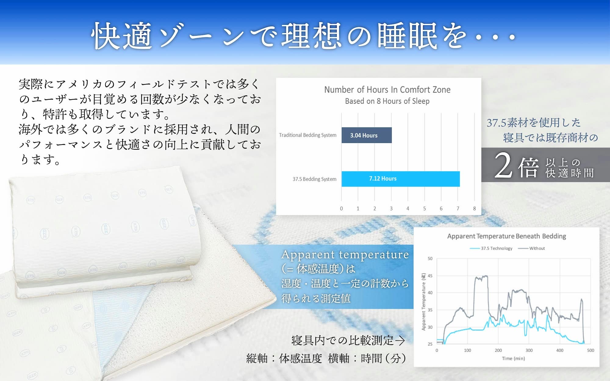 Amazon｜37.5™Technology 三次元網状繊維構造体 ブレスエアー® 使用 調