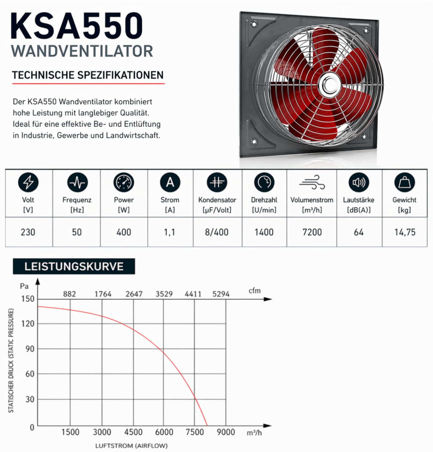 UZMAN KSA550 (KSA550) Wentylator ścienny, wysokowydajny, osiowy, do okien, 300 mm, 350 mm, 400 mm, 450 mm, 550 mm, 600 mm