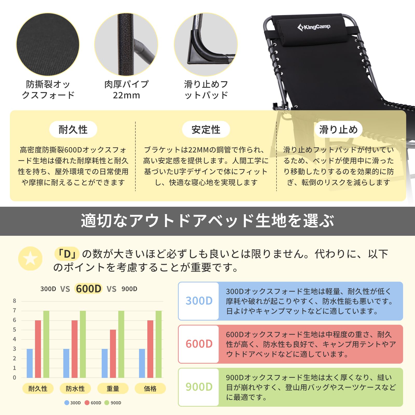 Amazon.co.jp: KingCamp サマーベッド 折りたたみベッド コット 3way