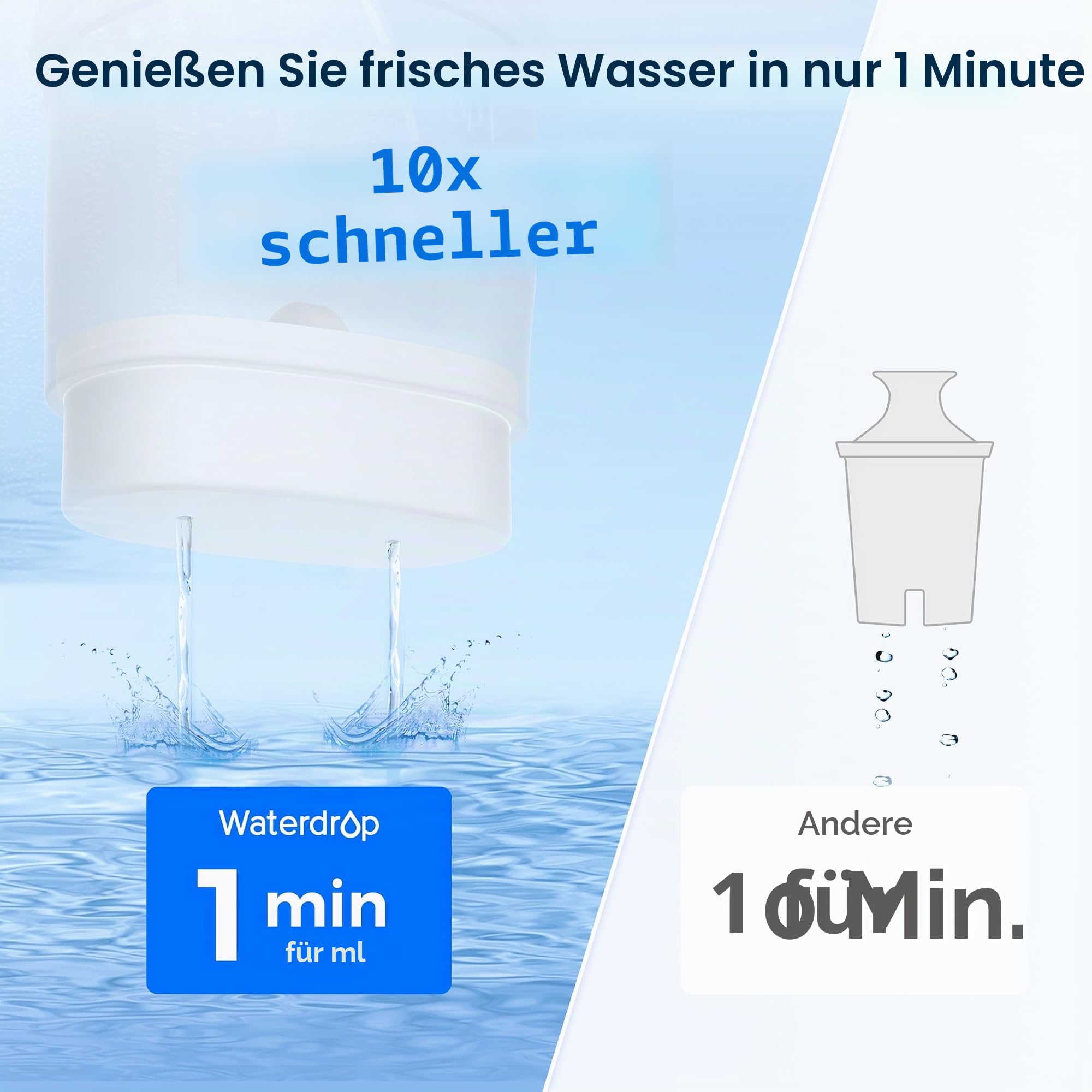 Waterdrop 𝐆𝐥𝐚𝐬 Wasserfilterkanne, 2.5L Wasserfilterkanne mit 2-Monats-Filter, NSF 53&42&372 Zertifiziert, Reduziert PFOA/PFOS, Chlor, Cadmium, Kupfer, Quecksilber, WD-PT-72B