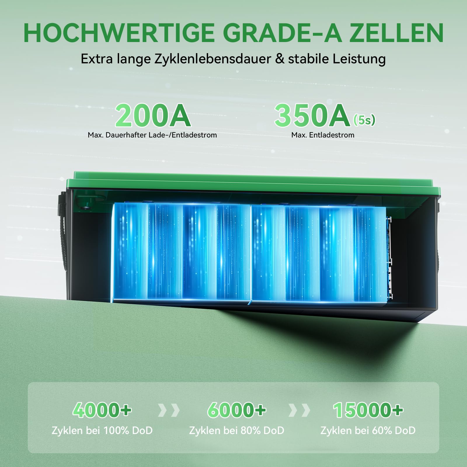 24 V 314 AH LiFePO4 Lithium Batterie, mit 200A BMS Max 8038 Wh Energie 15000 Zyklen Lebensdauer, ideal für Wohnmobil, Boot, Camping & Off-Grid Solarsysteme