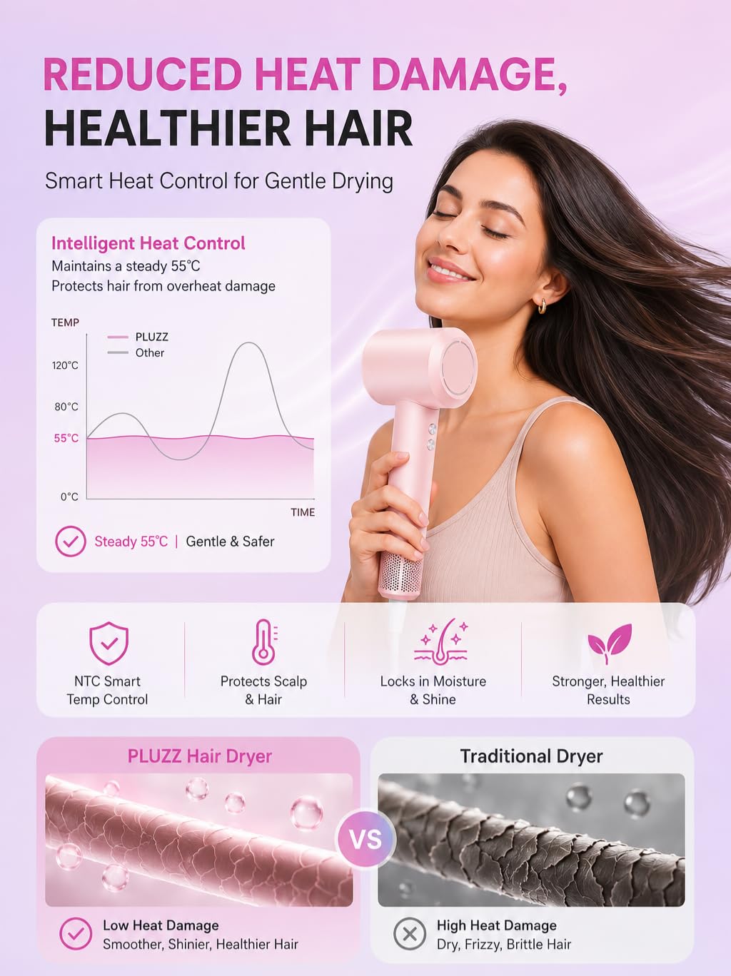 PLUZZ Phon Capelli Professionale, Asciugacapelli ad Alta Velocità con Ioni Negativi, Motore Brushless 110.000 RPM per Asciugatura Rapida, 1600W (Rosa Chiaro)