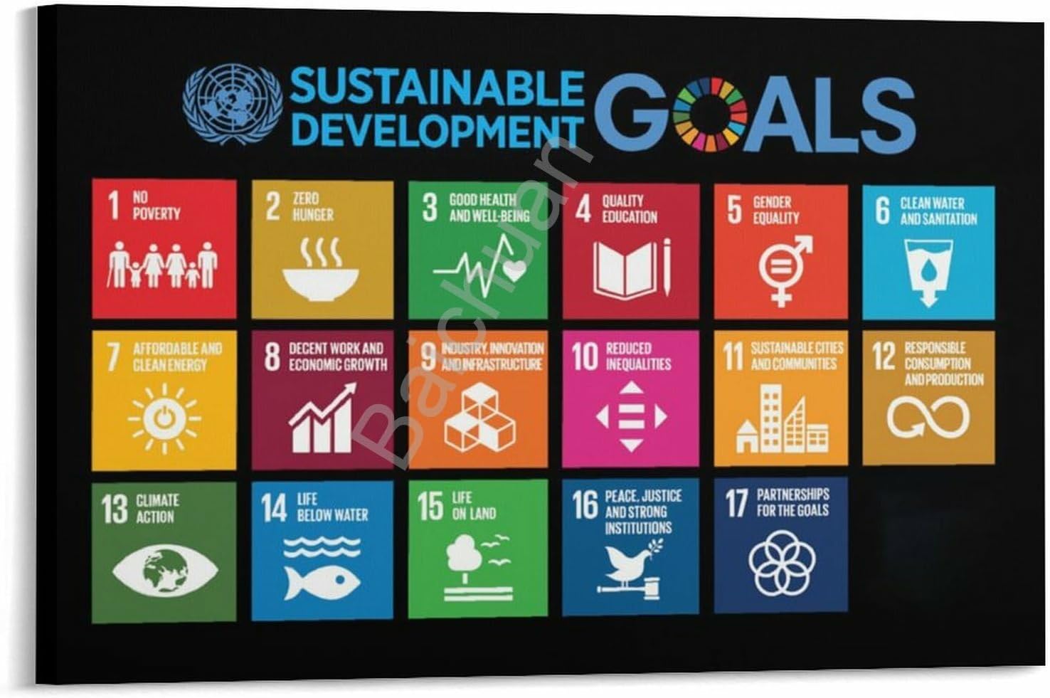 Amazon.com: 17 Global Goals for Sustainable Development Poster Wall Art ...