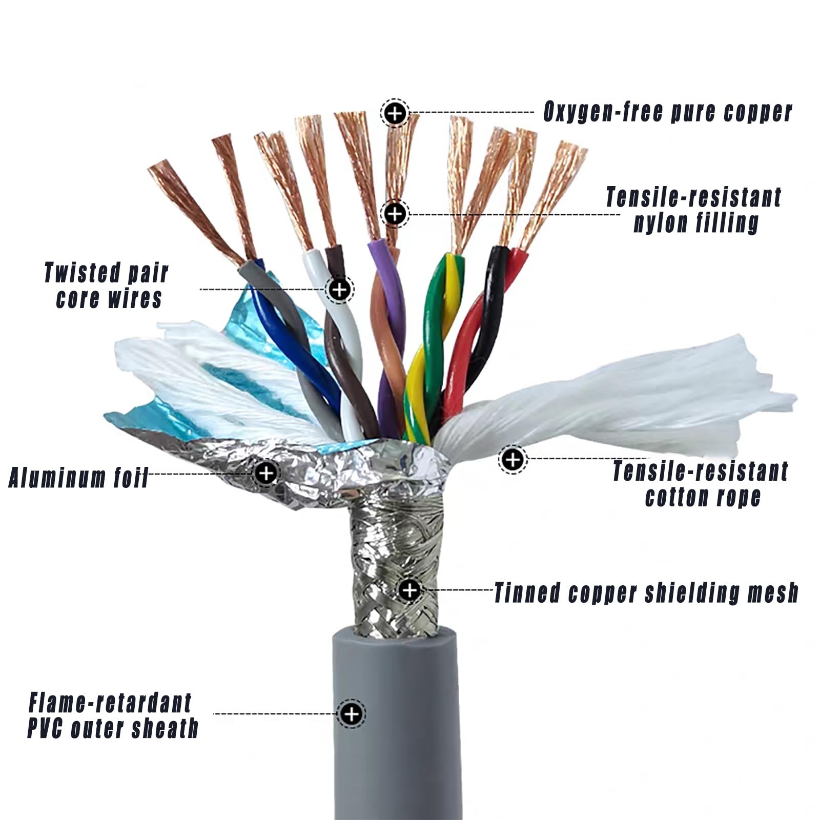 Cavo Piatto Cavo Elettrico, Cavo schermato a doppino Intrecciato in Rame Privo di Ossigeno ad Alta flessibilità a 4 conduttori da 0,15 a 2,50 mm²(25ft,1.00mm²-4C)