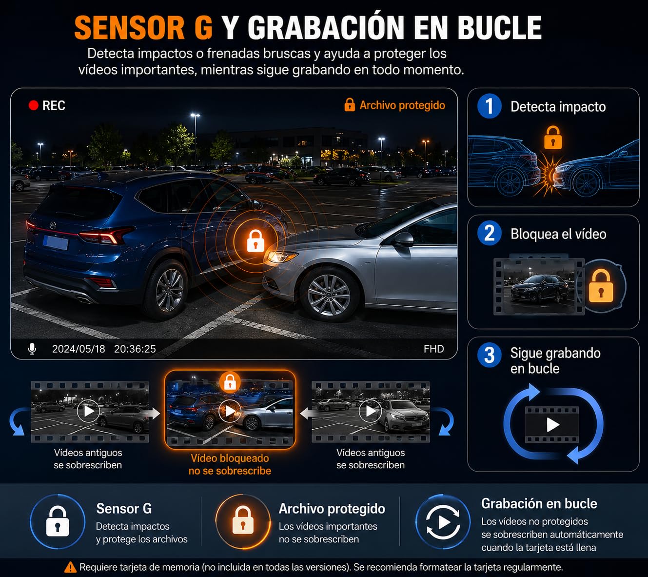 Dash CAM 4 Canales para Coche, Cámara de Salpicadero 360° FHD 1080P con WiFi y Pantalla 3,16", Visión Nocturna IR, Grabación en Bucle, Sensor G, Modo Parking, Tarjeta SD 32GB