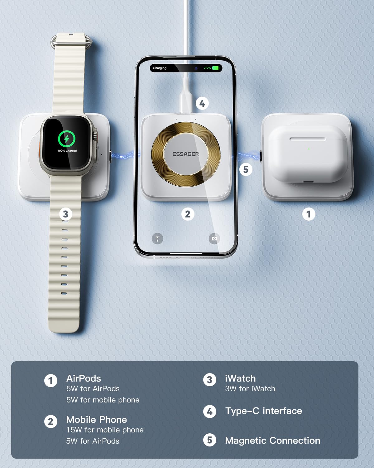 ???????????????????????????? 3 in 1 Wireless Charging Station Magnetic Detachable, Wireless Magnetic Charger for Apple, Compatible with iPhone 15/14/13/12, Airpods 3/2/Pro, iWatch(White)