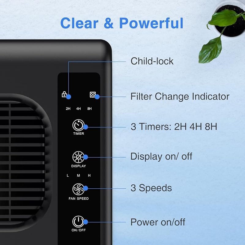 Air Purifiers for Home Large Room up to 2000ft² with Washable Filter, MOOKA H13 HEPA Air Cleaner for Wildfire Smoke Season Bedroom Pets Wood Odor Pollen Dust, Auto Mode, Filter PM2.5, E-300L(Black) image 4