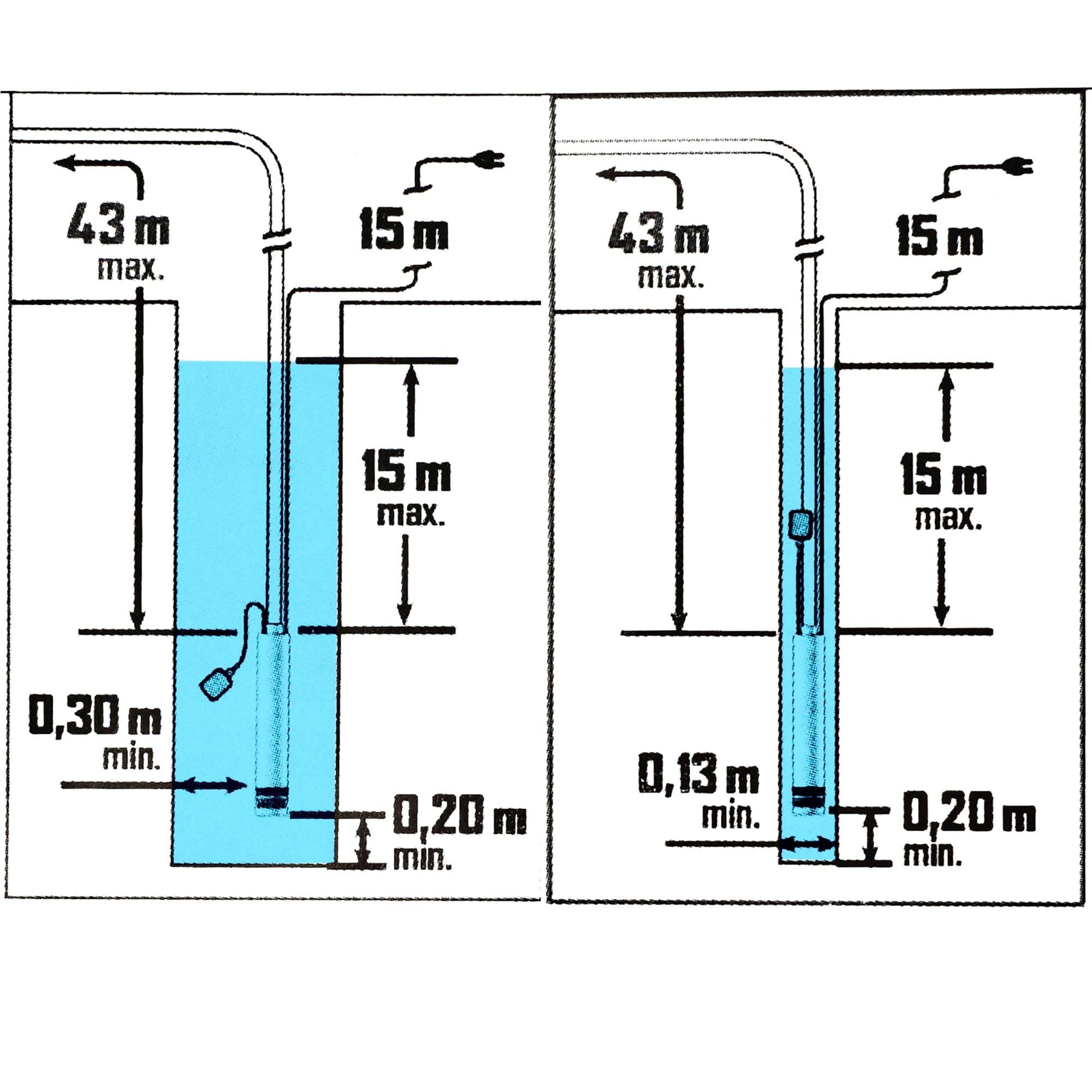 Ribiland 07366 - Pompe de Puits Profond - 750 Watts - En Inox - Débit Maxi 7800 l/h - Profondeur d'immersion Max 15 m