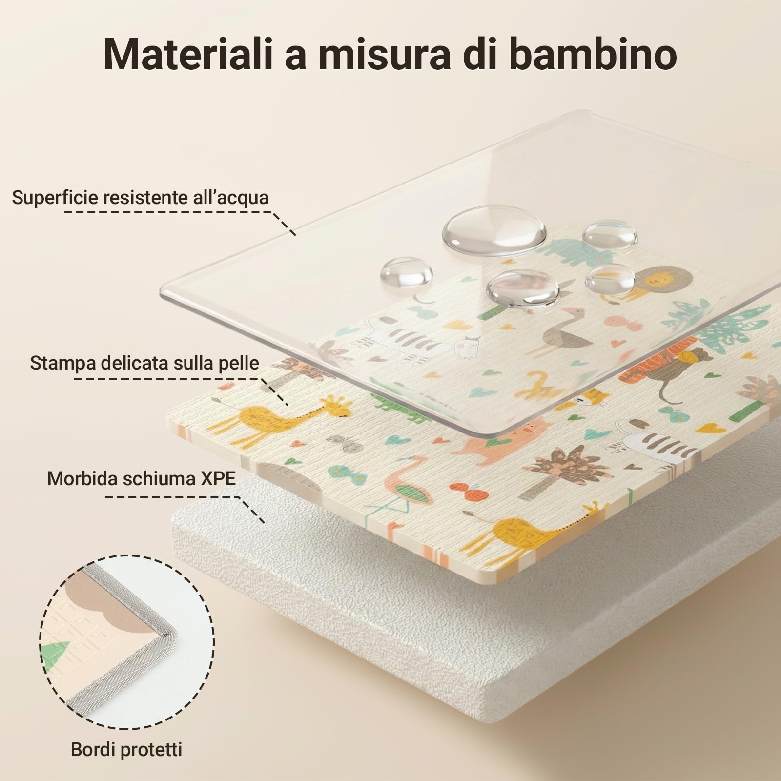 COSYLAND Tappeto Gioco Bambini Pieghevole Neonato - Tappeto Gioco Neonato Impermeabile Morbido 150 x 180 x 1cm,Tappetino per Attività, Schiuma Sicura, Reversibile, Regalo Bambino (Animali)