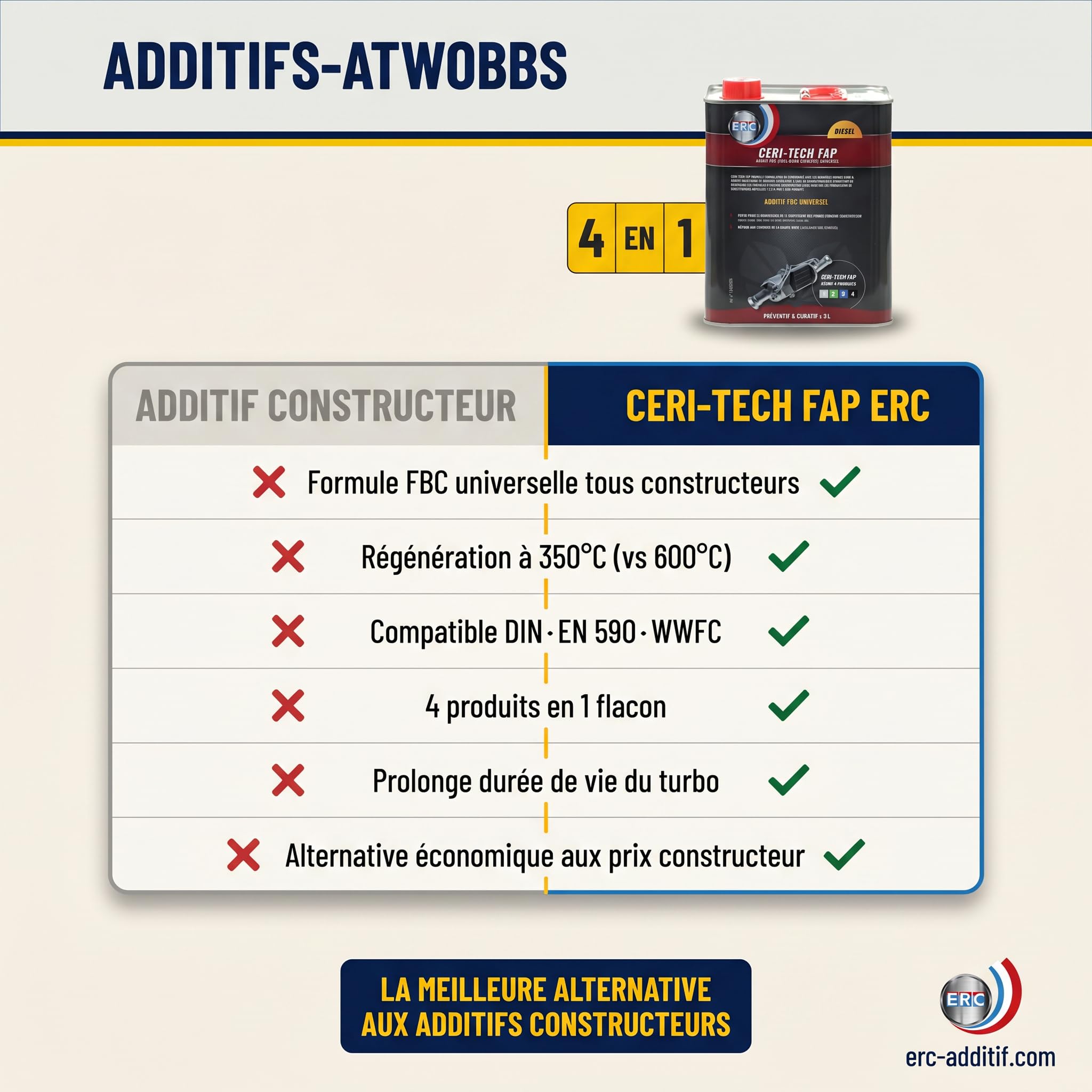 ERC - [Ceri-Tech FAP universelle | Additif catalyseur pour moteur Diesel | Abaisse la température de combustion | Préventif & Curatif | Prolonge la durée de vie du turbo | 3L