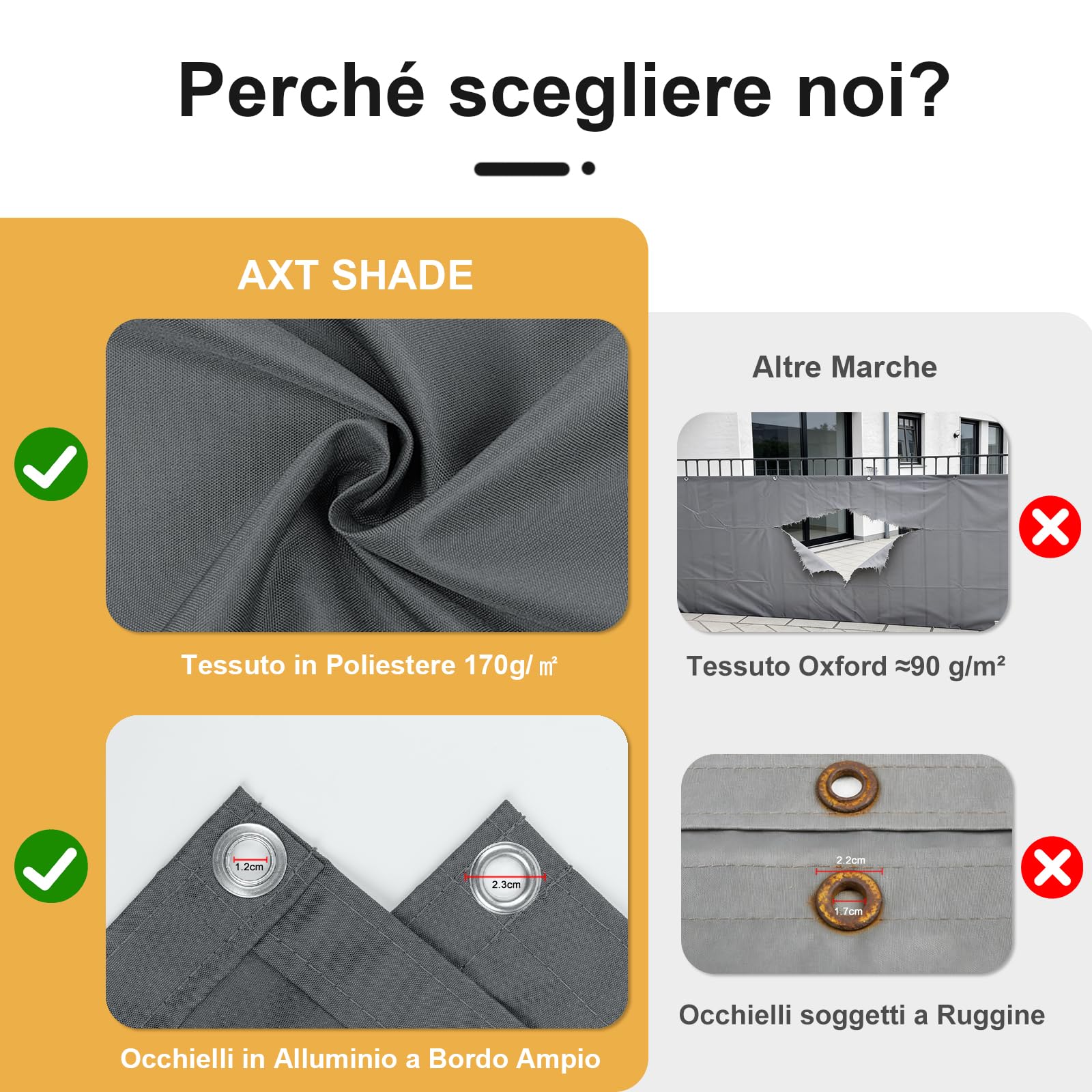 Frangivisto Balcone Protezione 90x600cm Impermeabile Copri Ringhiera Privacy Frangivento Protezione UV Antracite