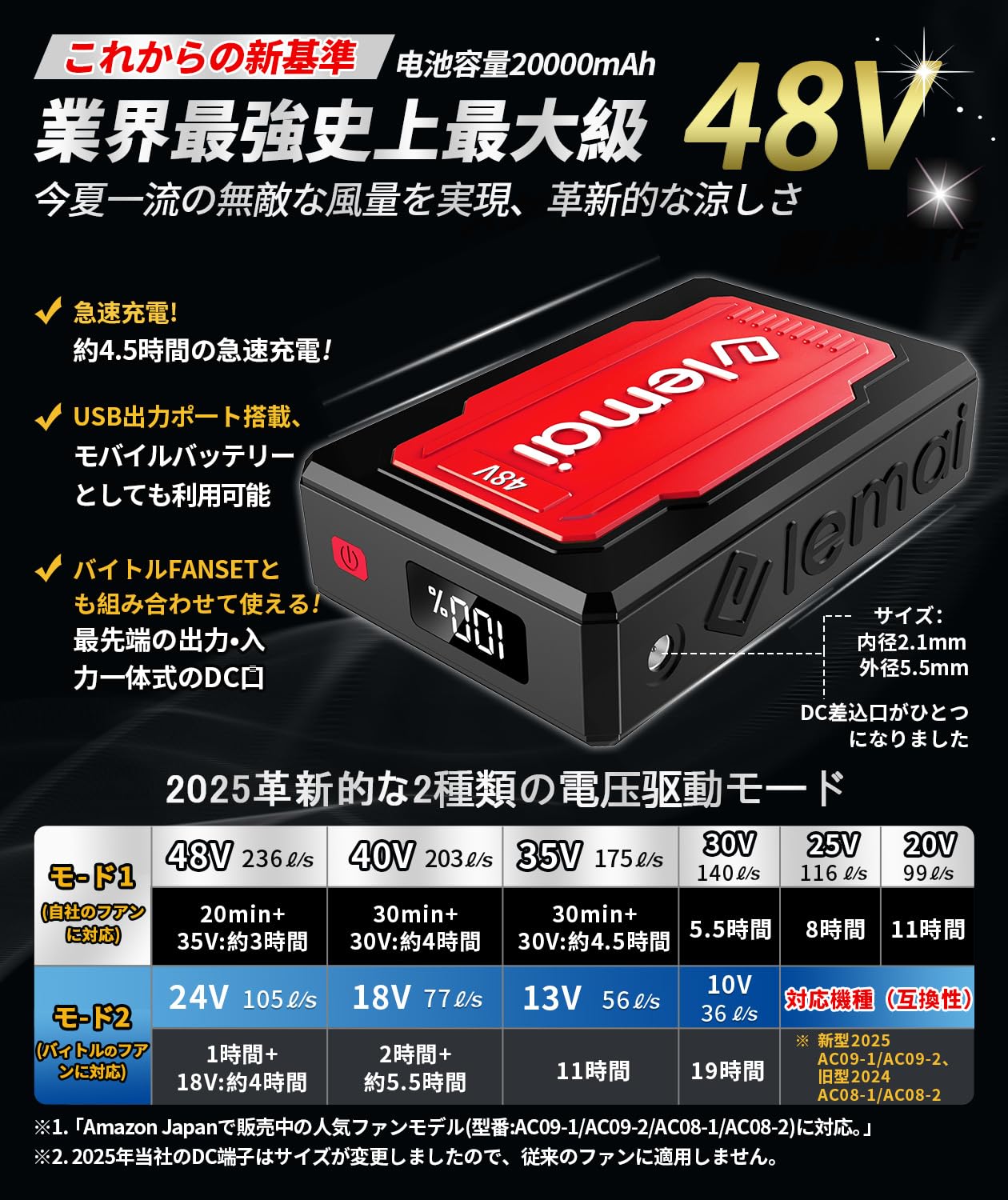 Amazon.co.jp: 【妥協なき暴風 48V最強進化】2025新型ファン